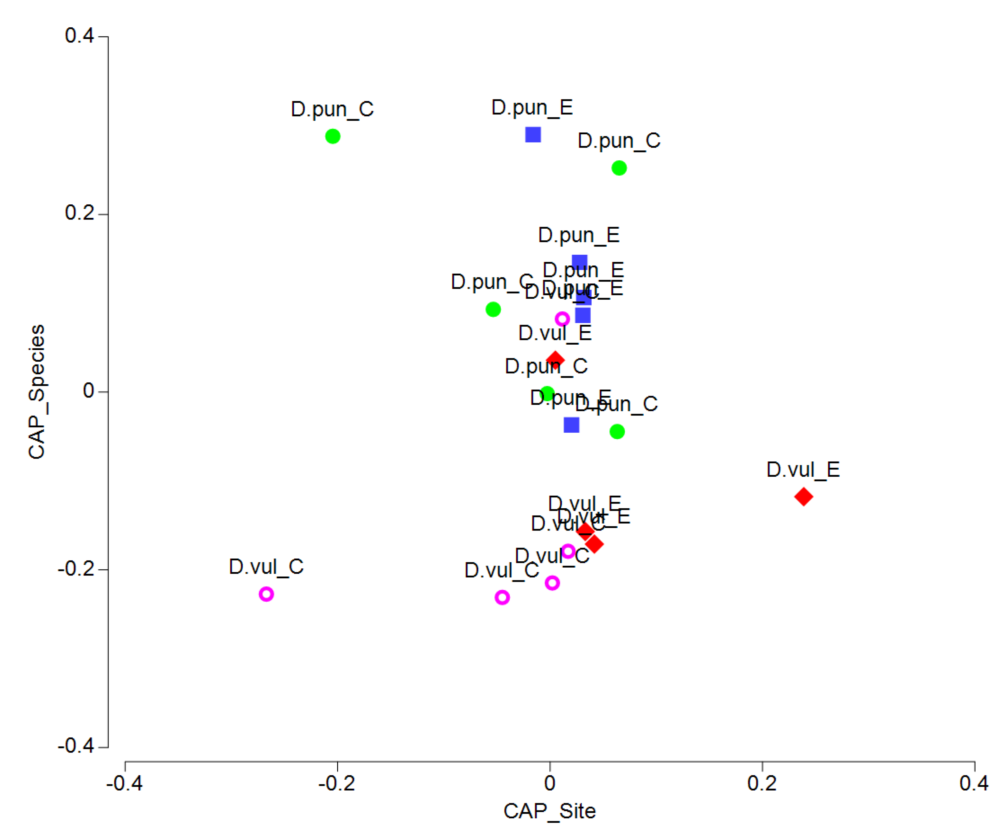 Water 13 01293 g006 Water 13 01293 g006