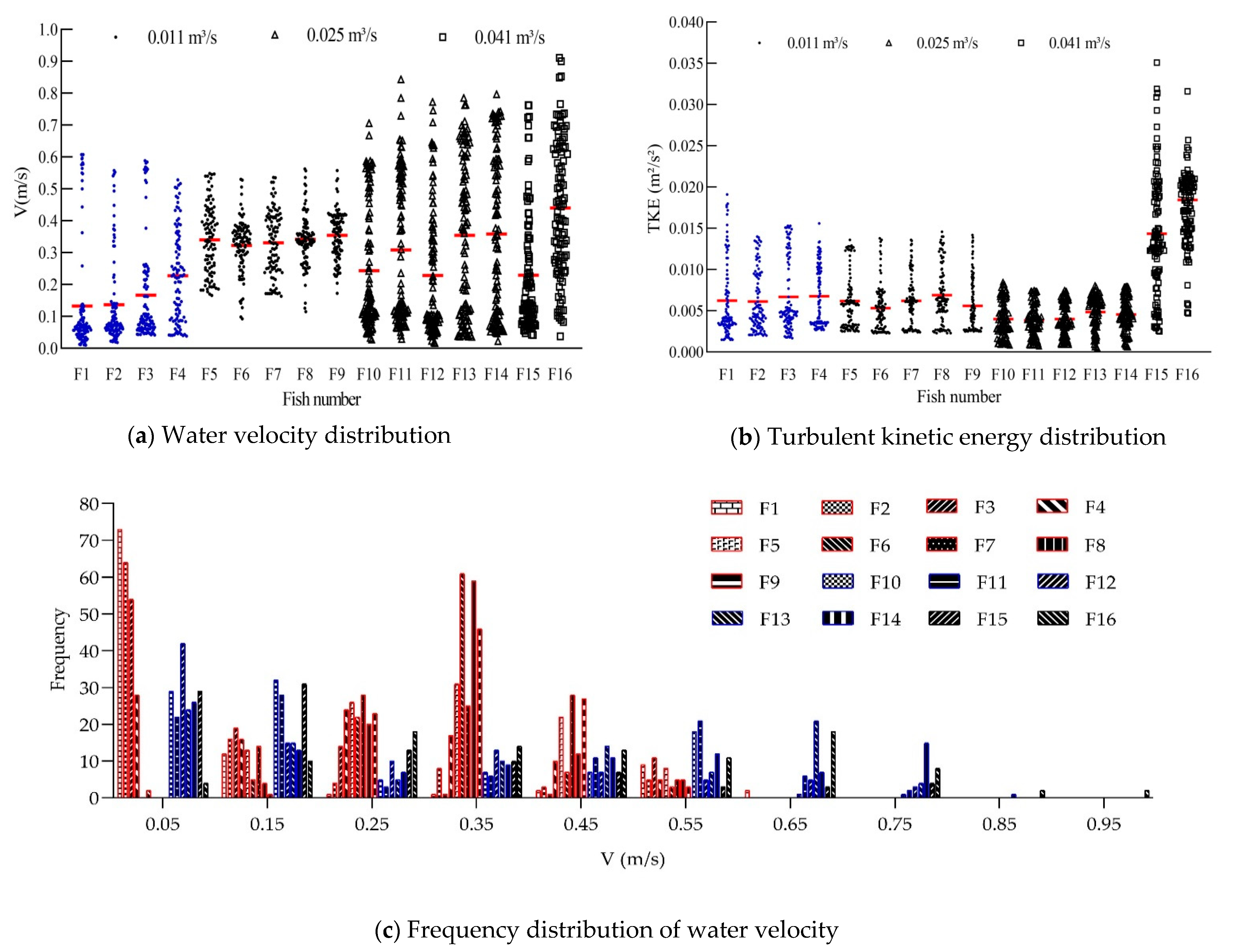 Water 13 01299 g007a