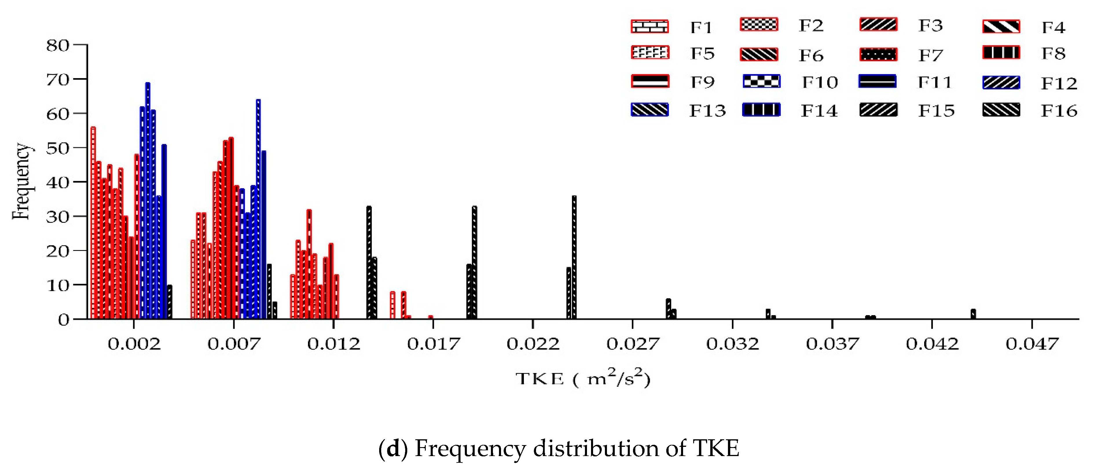 Water 13 01299 g007b