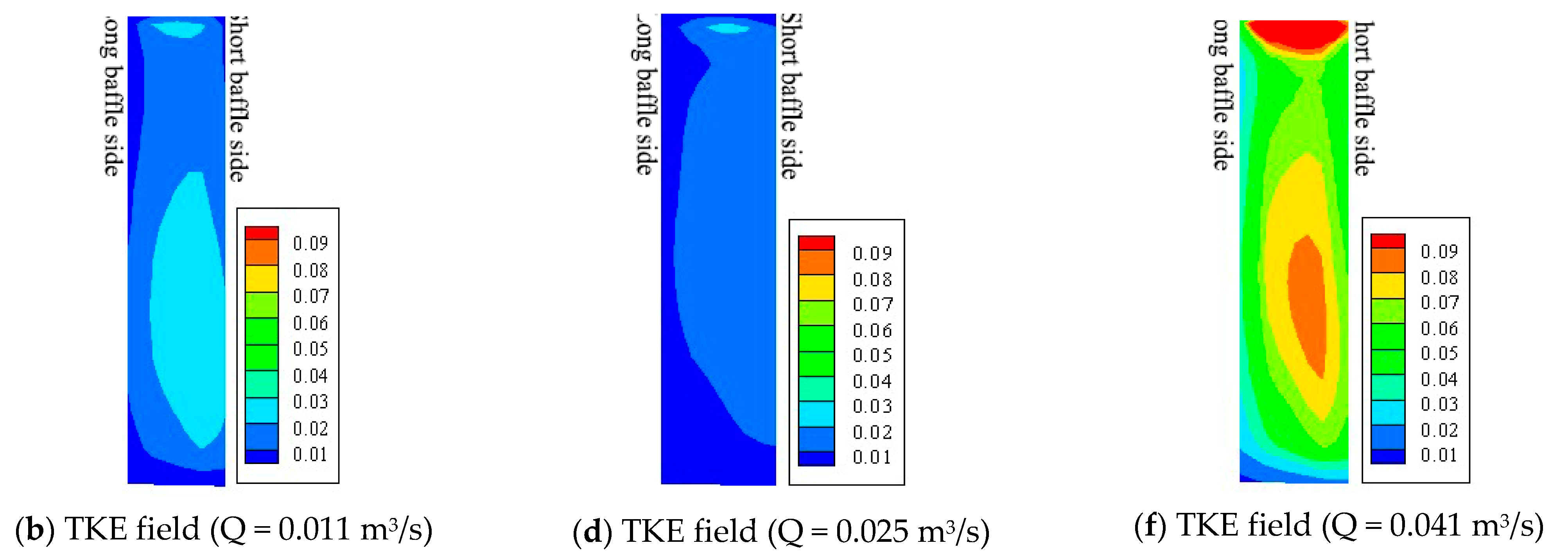 Water 13 01299 g008b