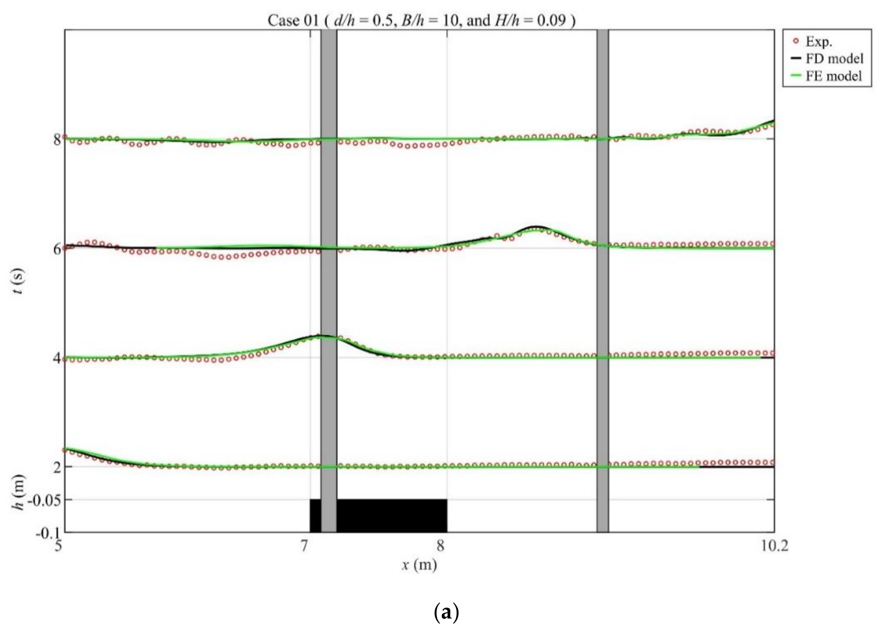 Water 13 01302 g005a