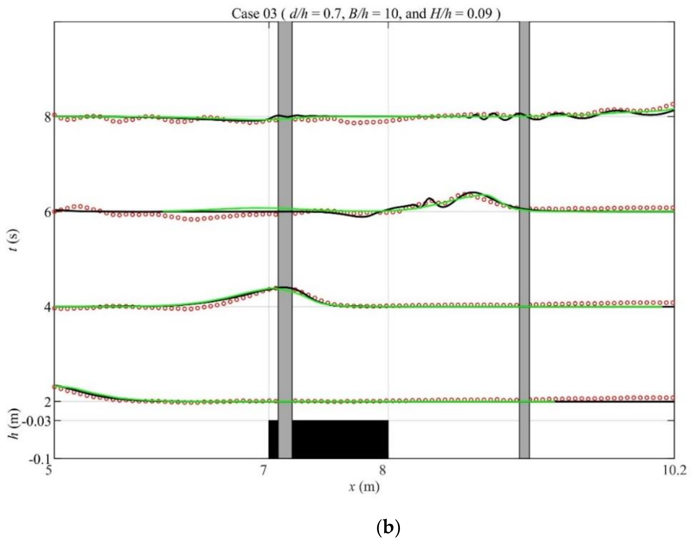 Water 13 01302 g005b