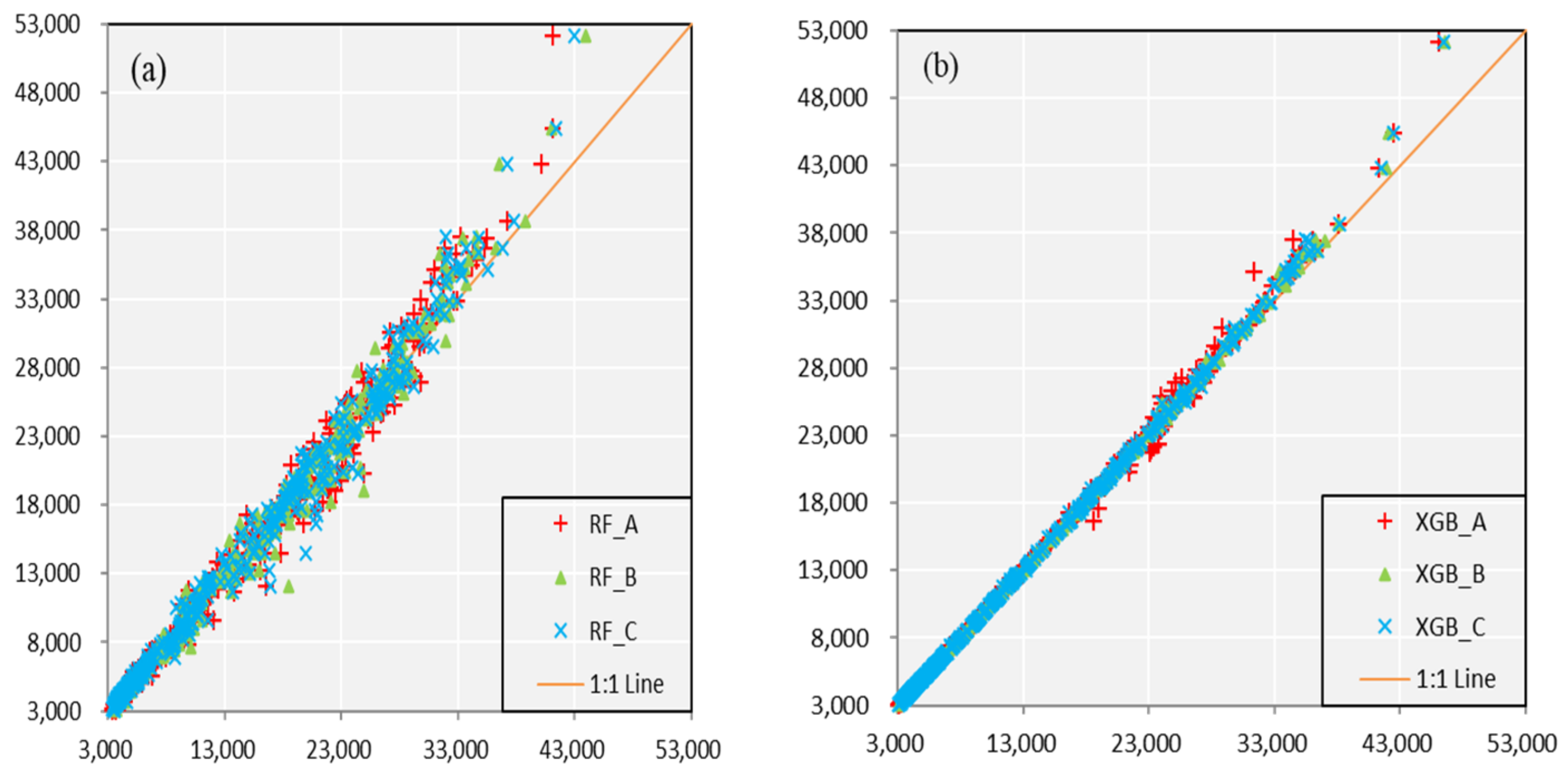 Water 13 01308 g003 Water 13 01308 g003