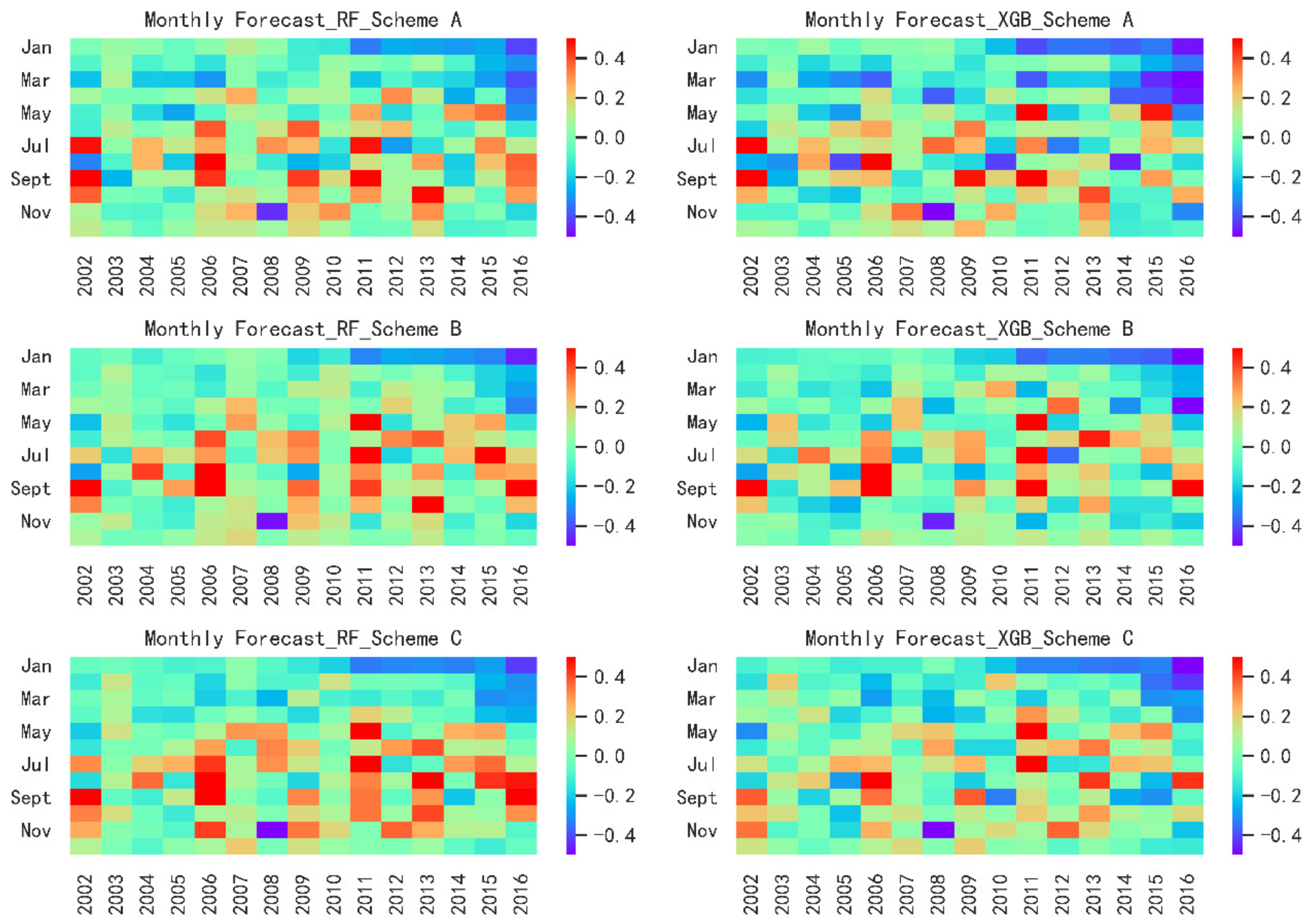 Water 13 01308 g004 Water 13 01308 g004