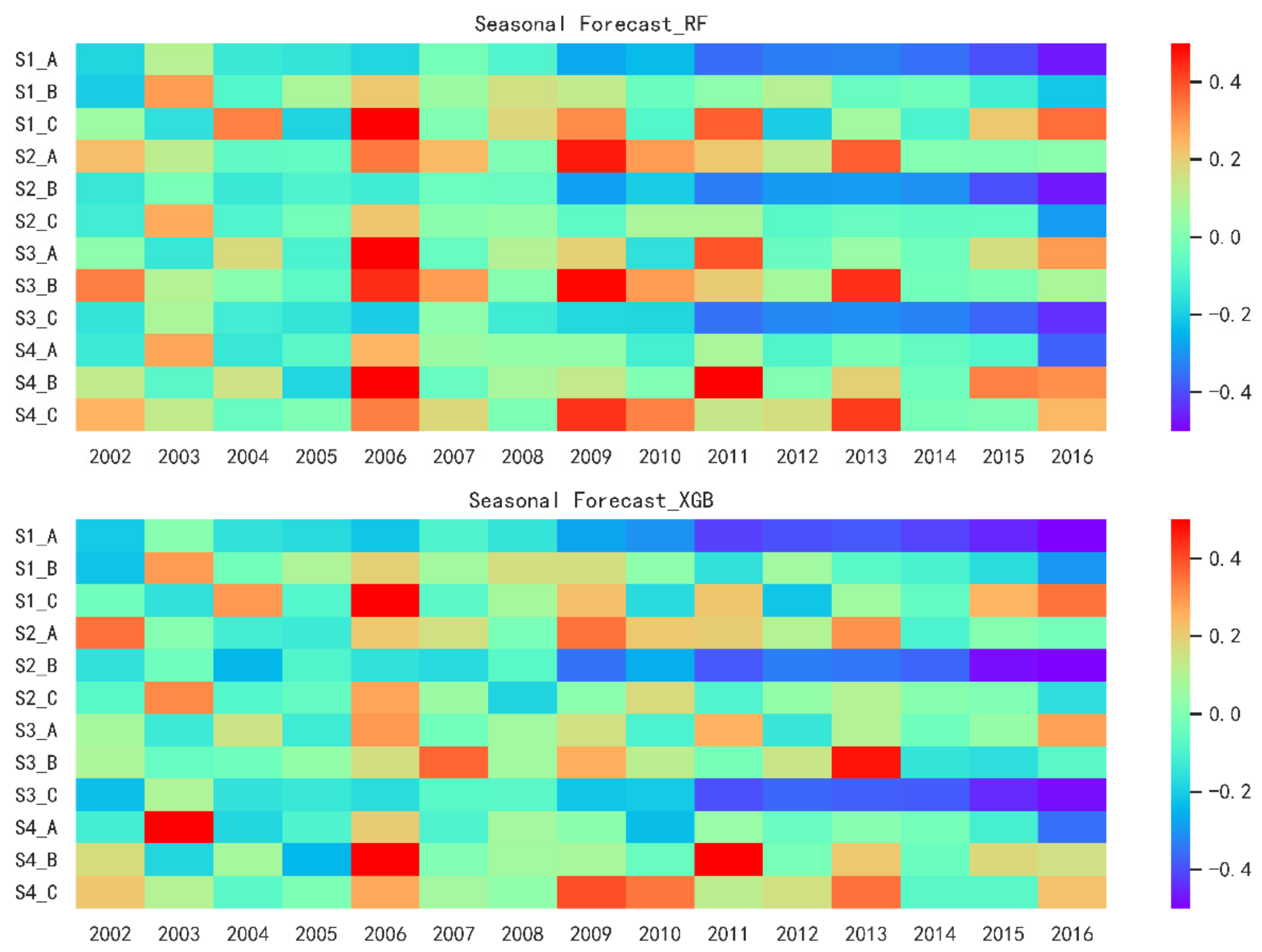 Water 13 01308 g007 Water 13 01308 g007