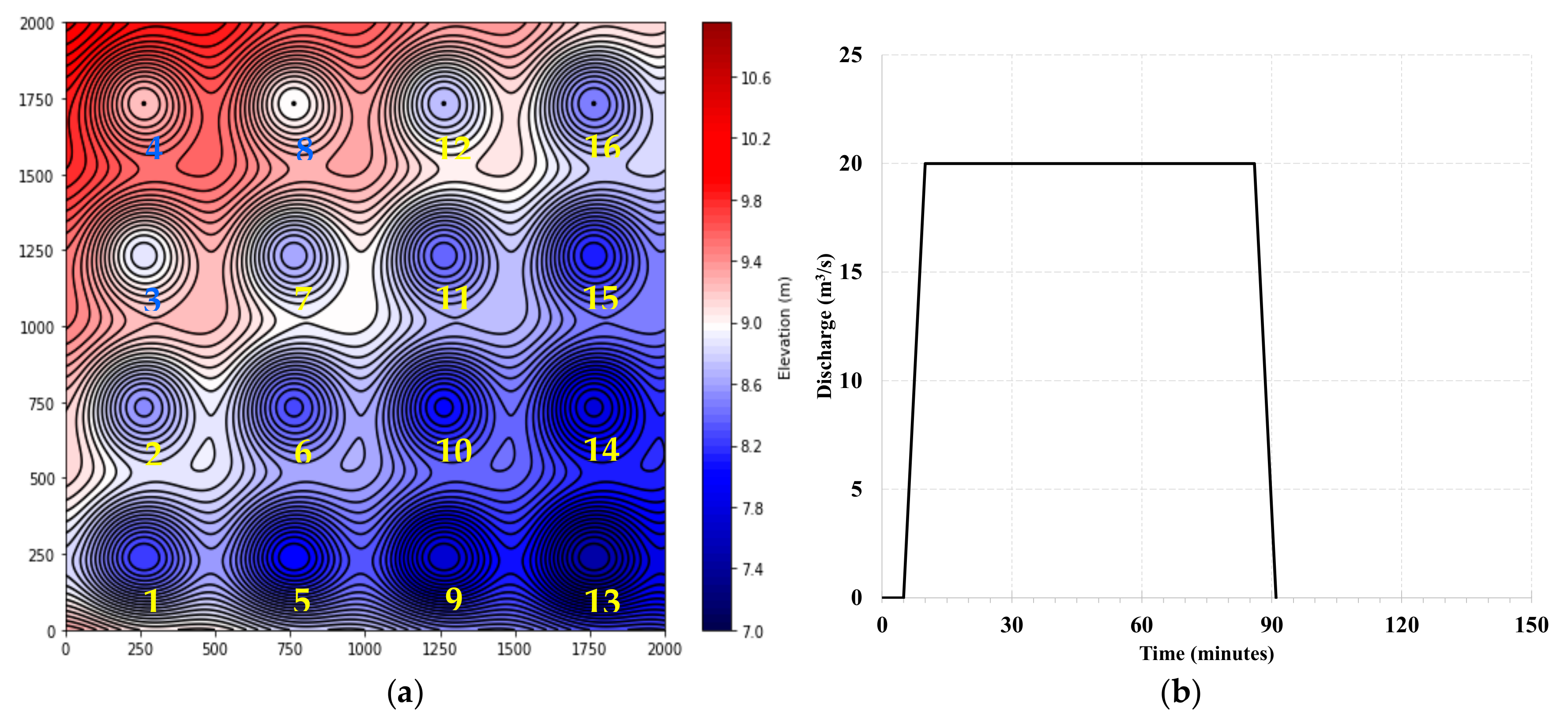 Water 13 01311 g005 Water 13 01311 g005