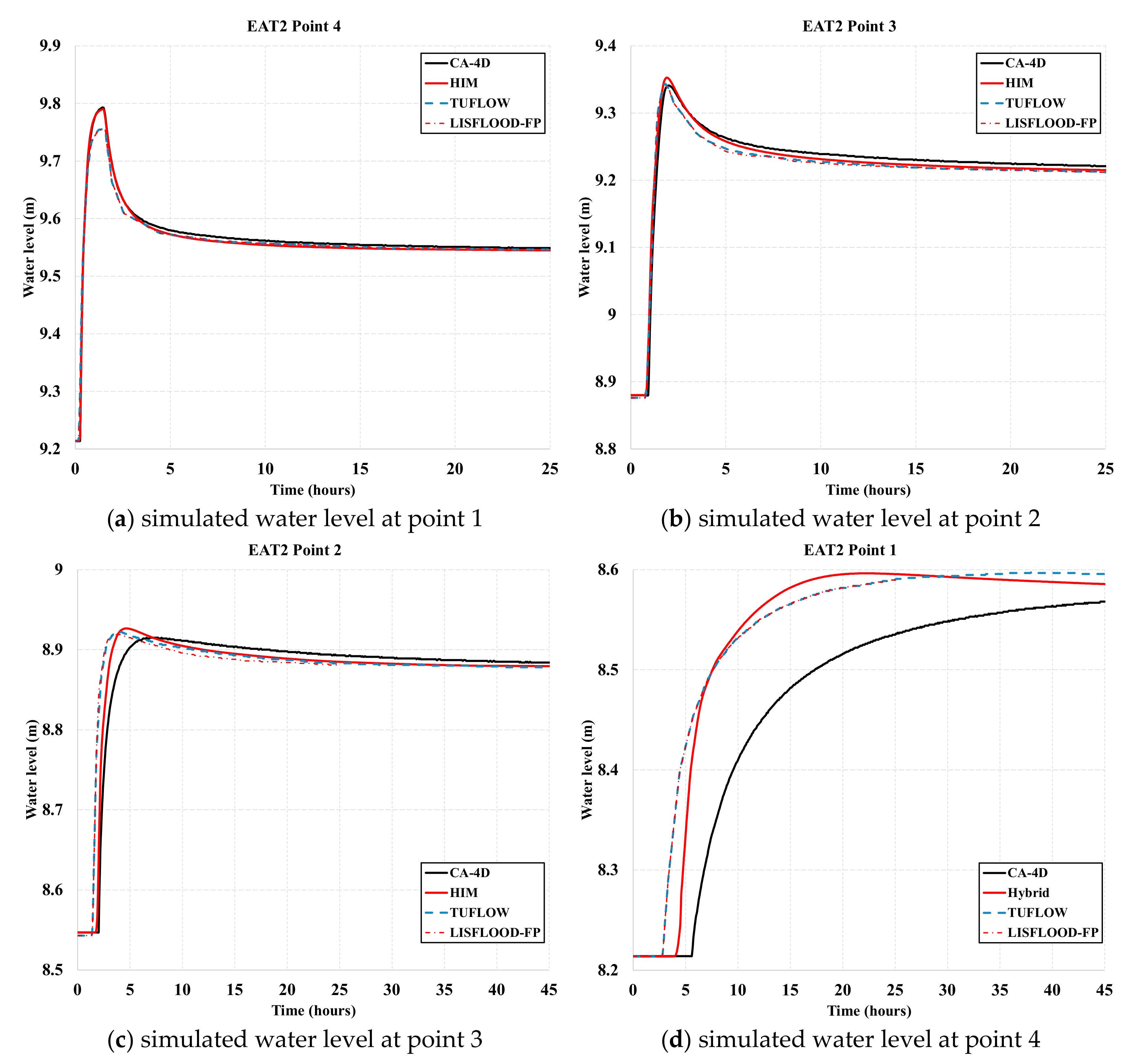 Water 13 01311 g006 Water 13 01311 g006