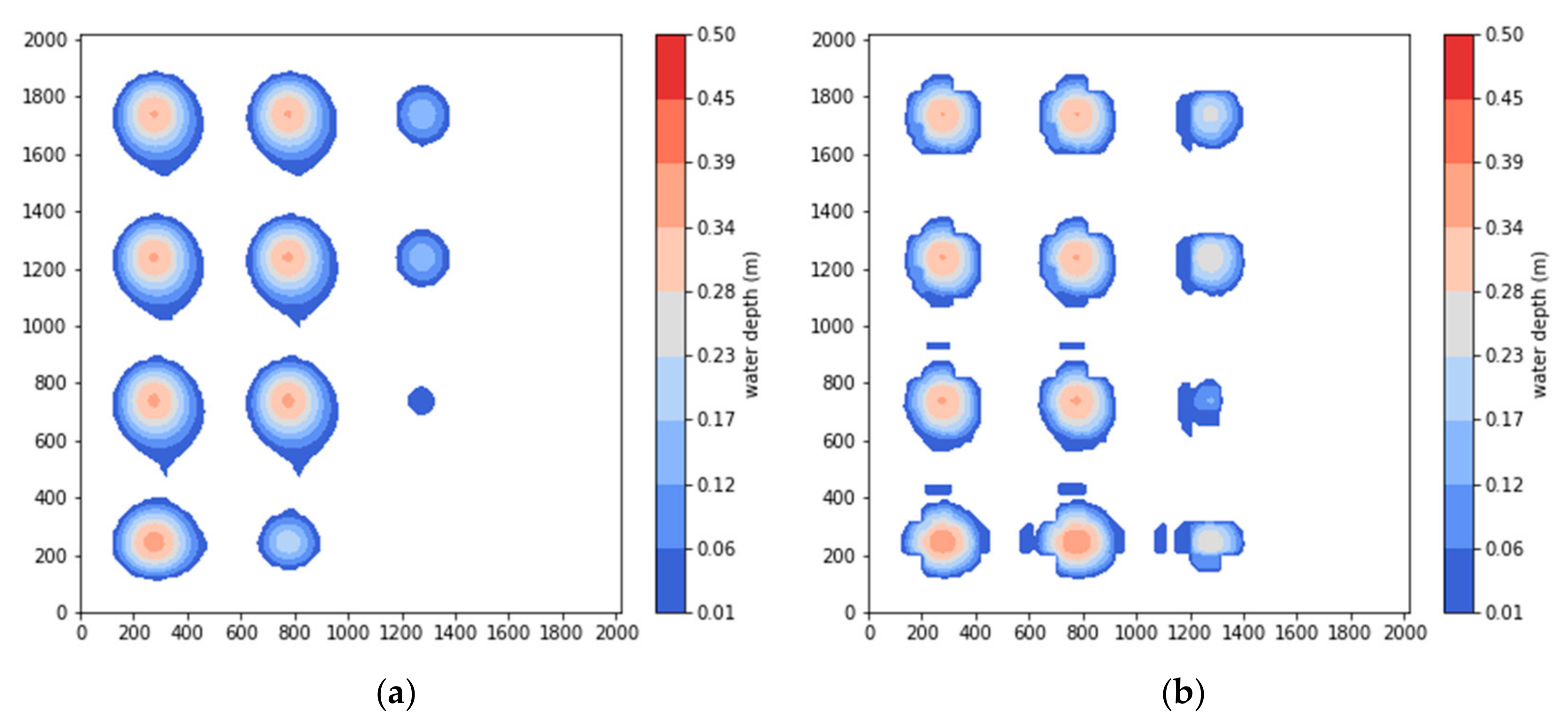 Water 13 01311 g007 Water 13 01311 g007