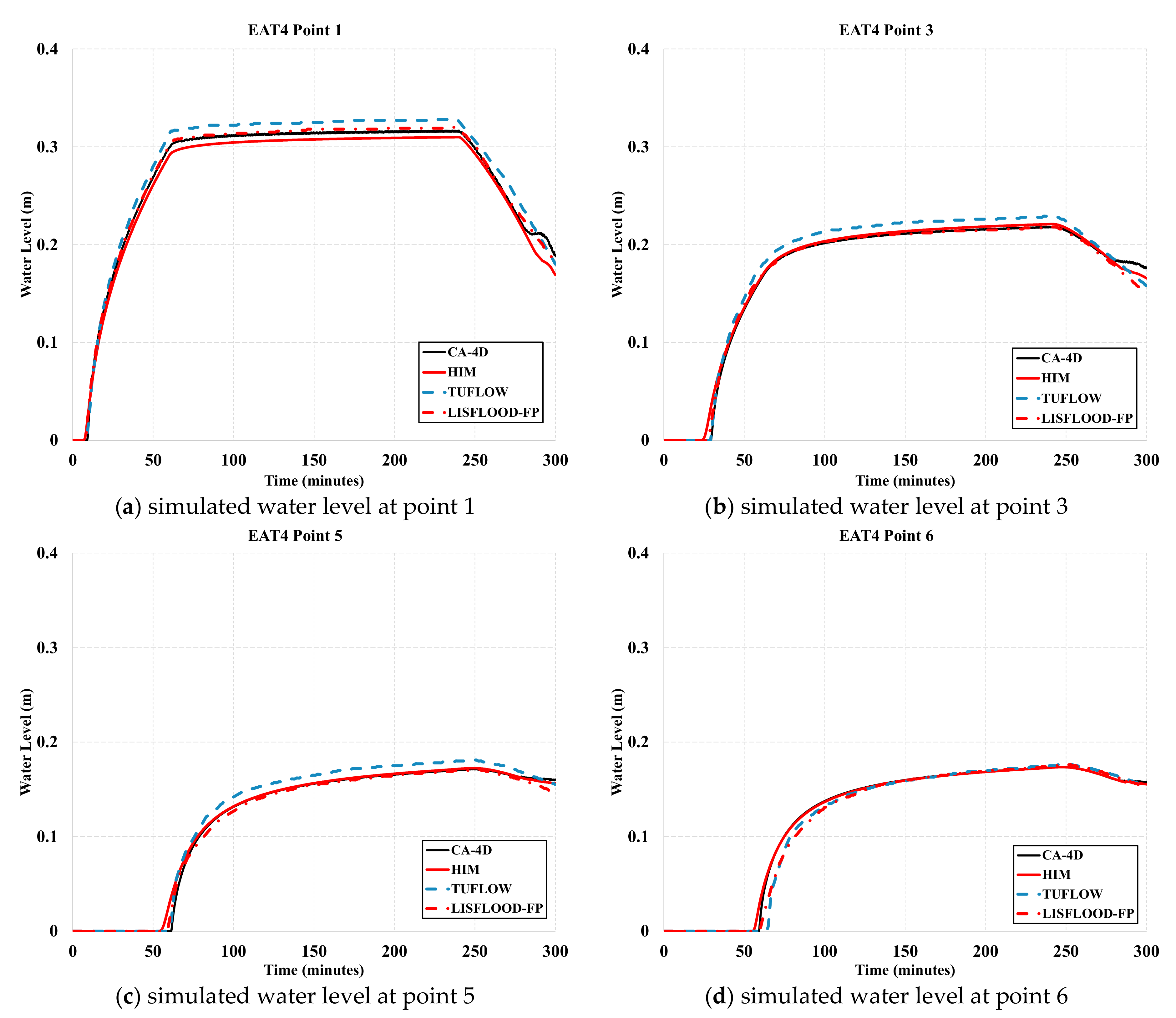 Water 13 01311 g009 Water 13 01311 g009