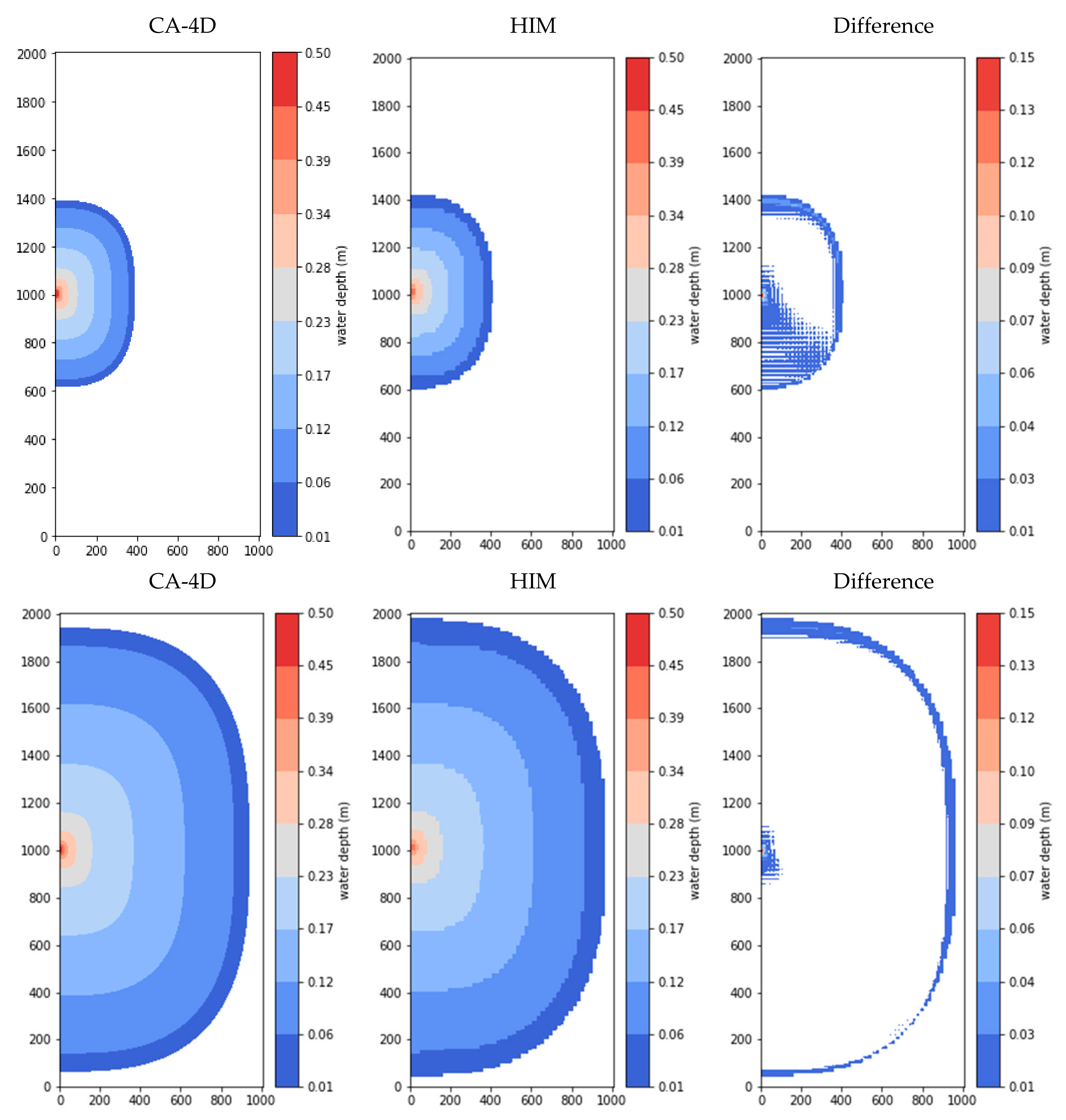 Water 13 01311 g010 Water 13 01311 g010