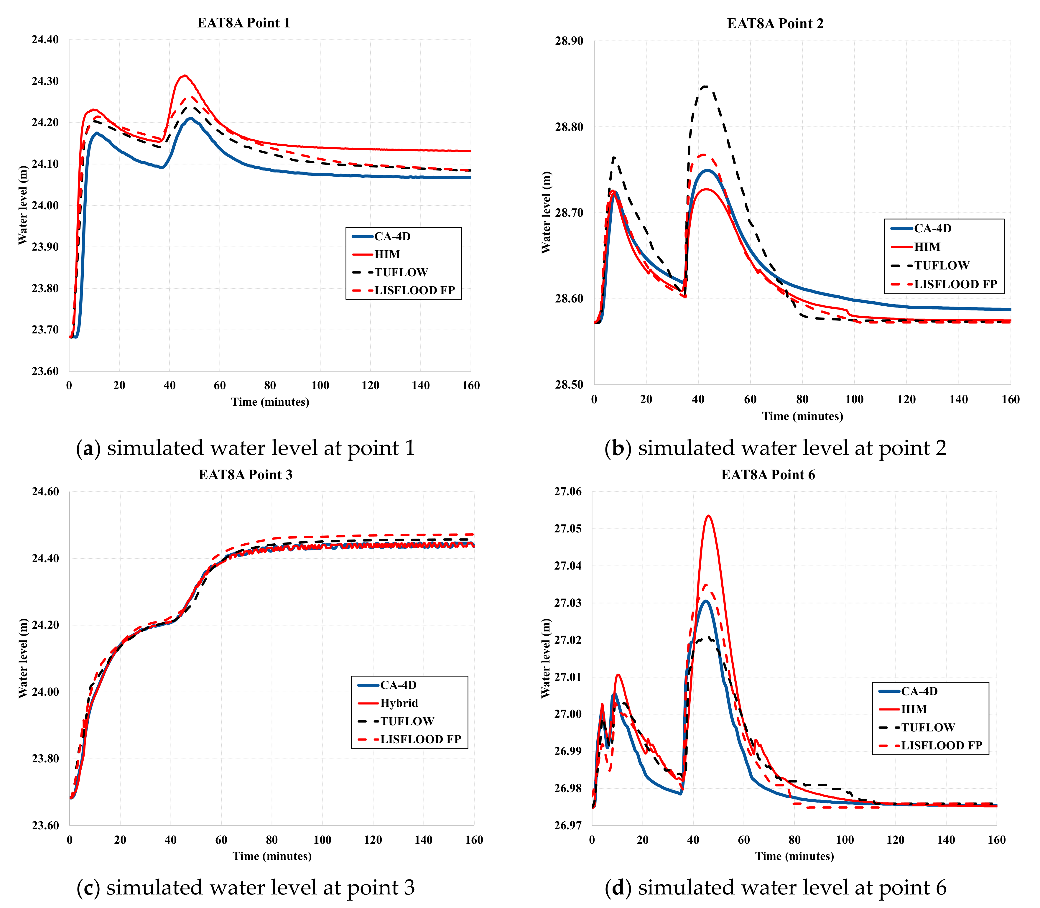Water 13 01311 g014 Water 13 01311 g014