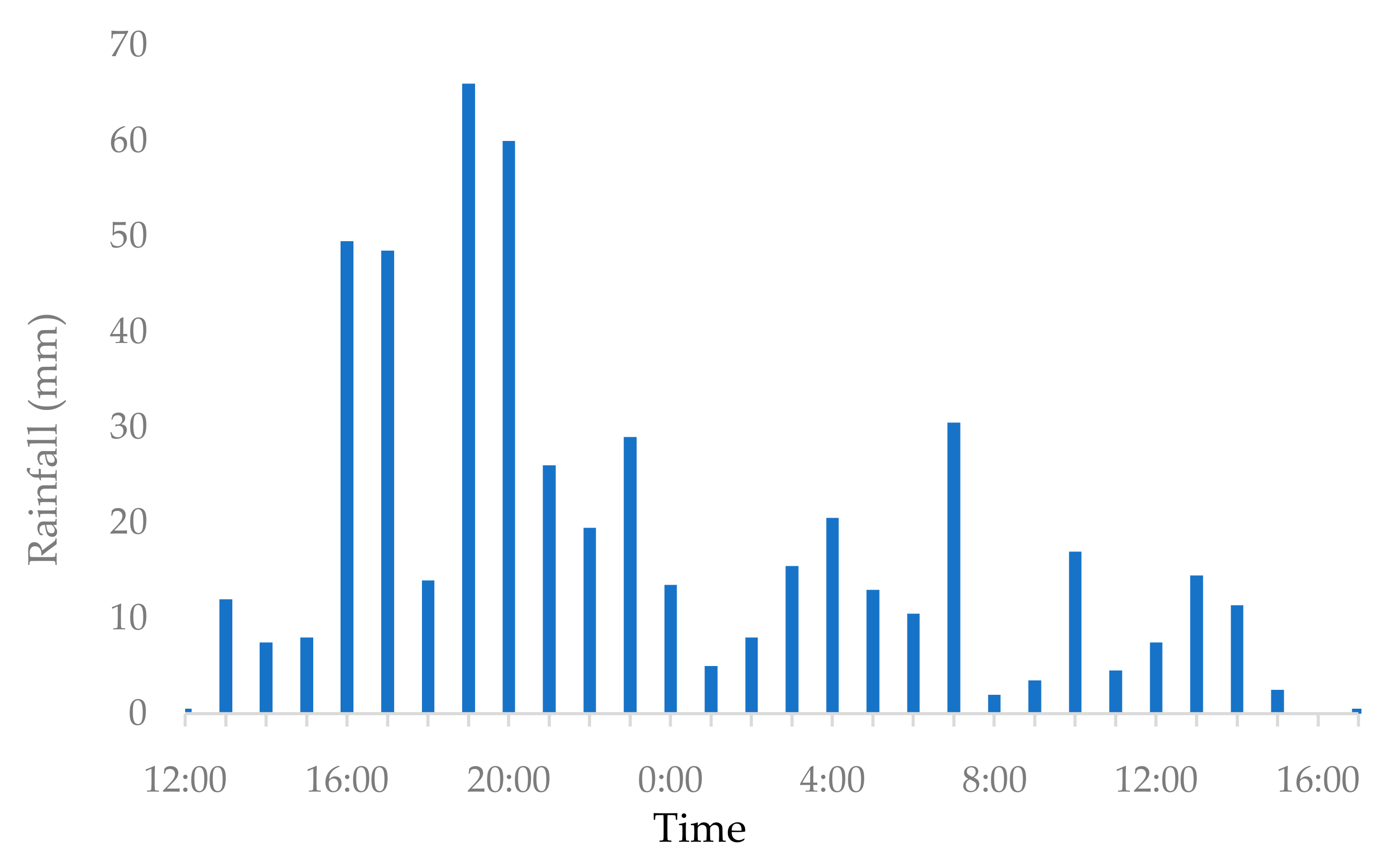 Water 13 01311 g016 Water 13 01311 g016