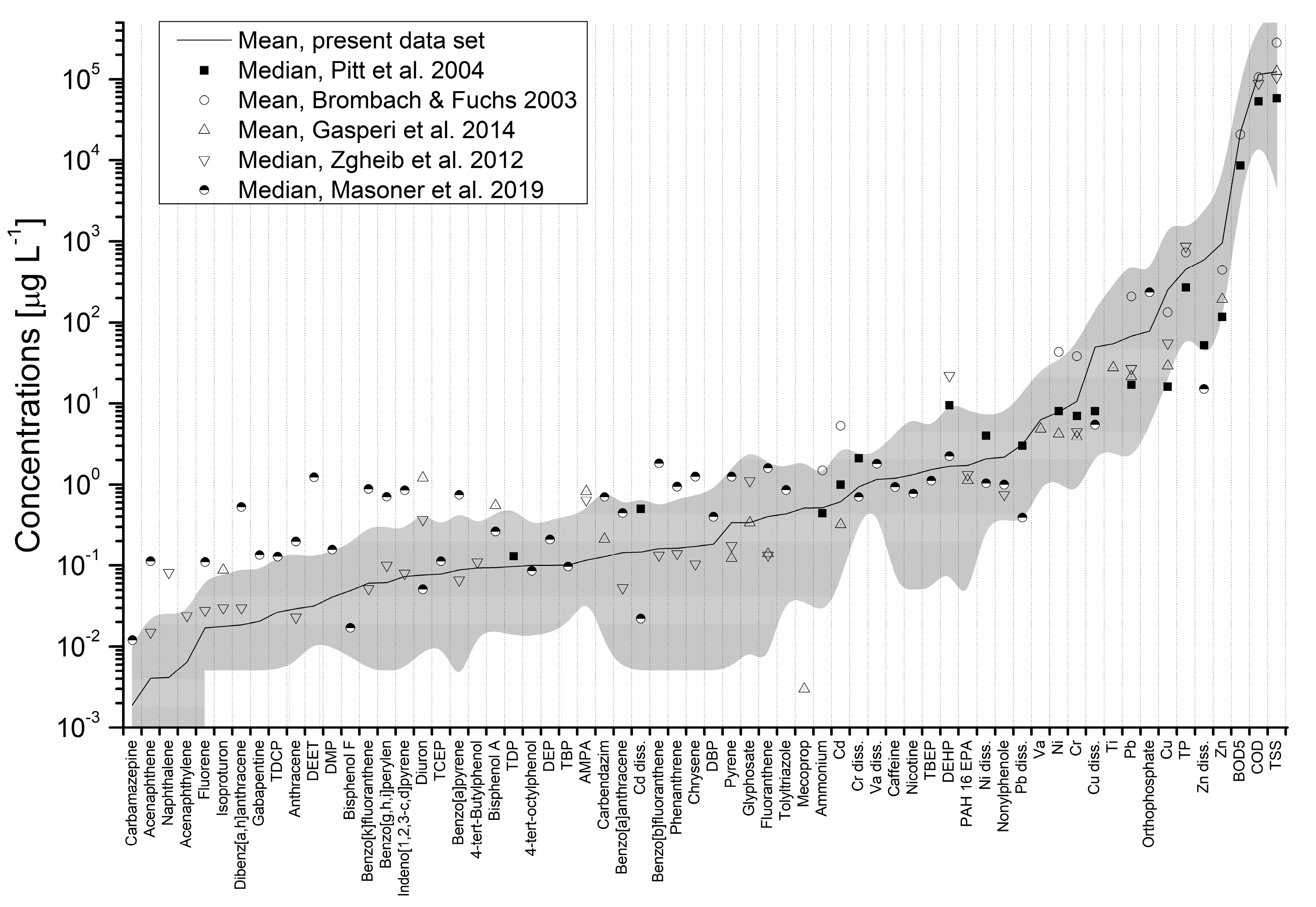 Water 13 01312 g002 Water 13 01312 g002