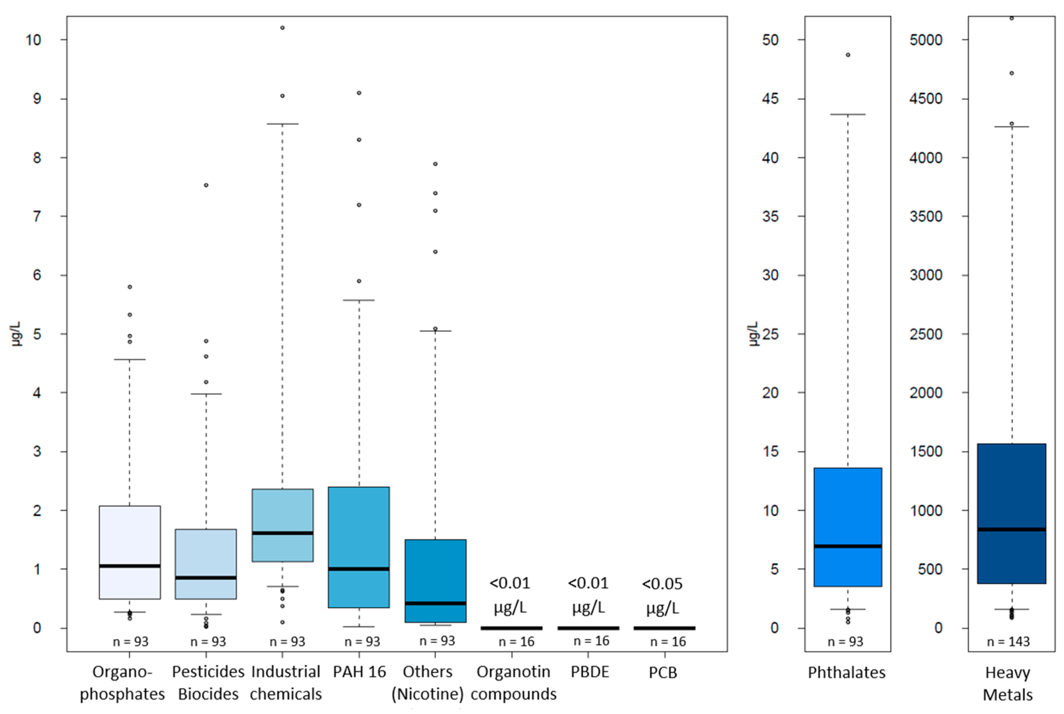 Water 13 01312 g003 Water 13 01312 g003