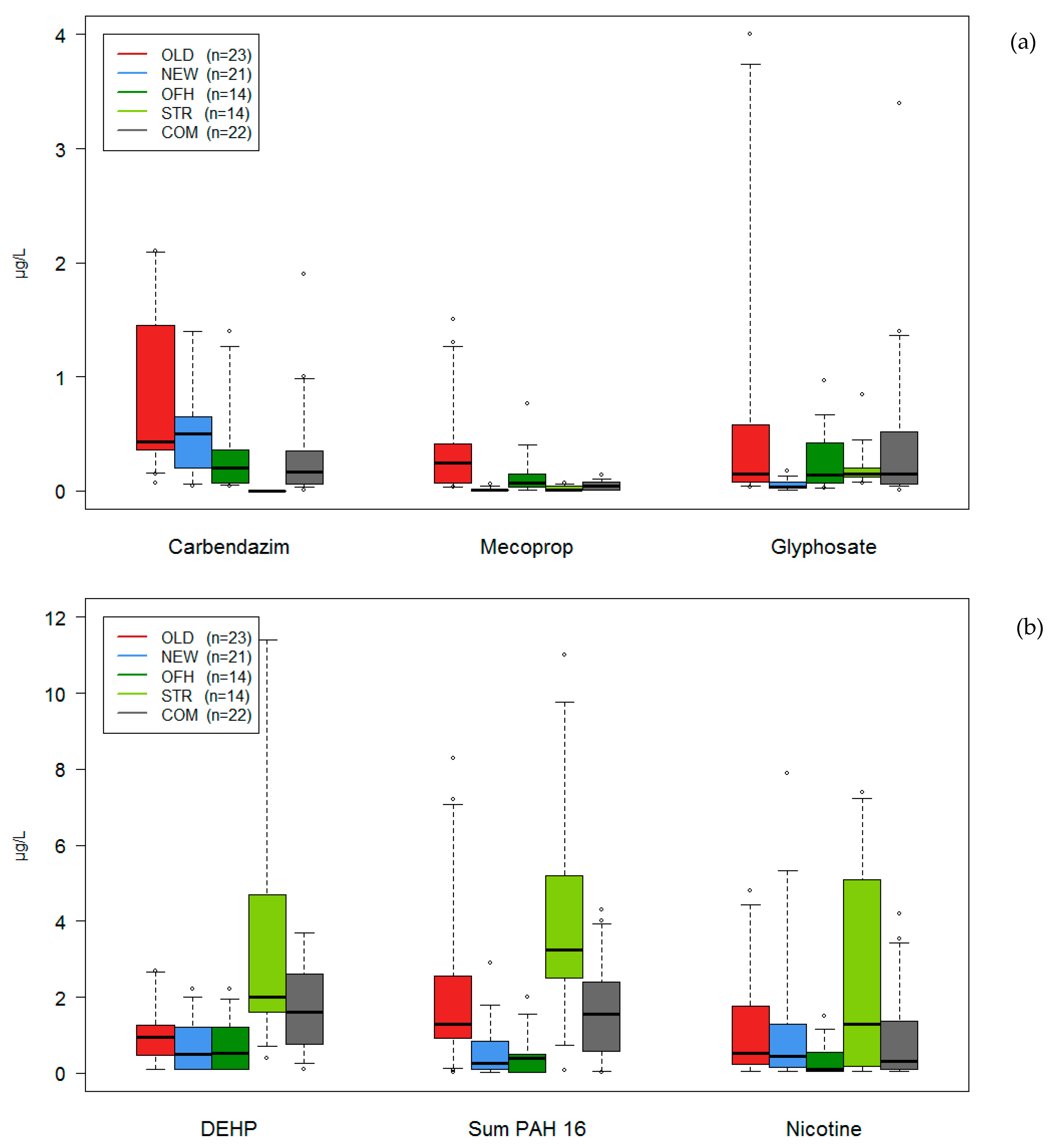 Water 13 01312 g004 Water 13 01312 g004