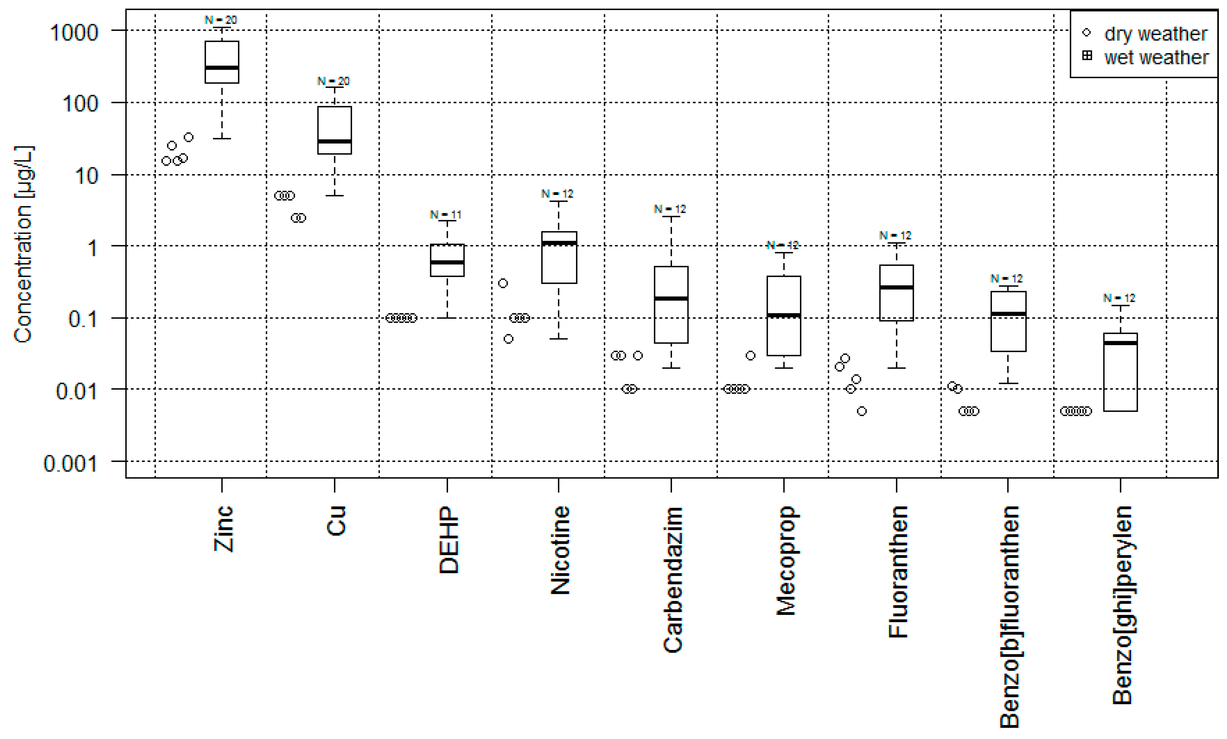 Water 13 01312 g005 Water 13 01312 g005