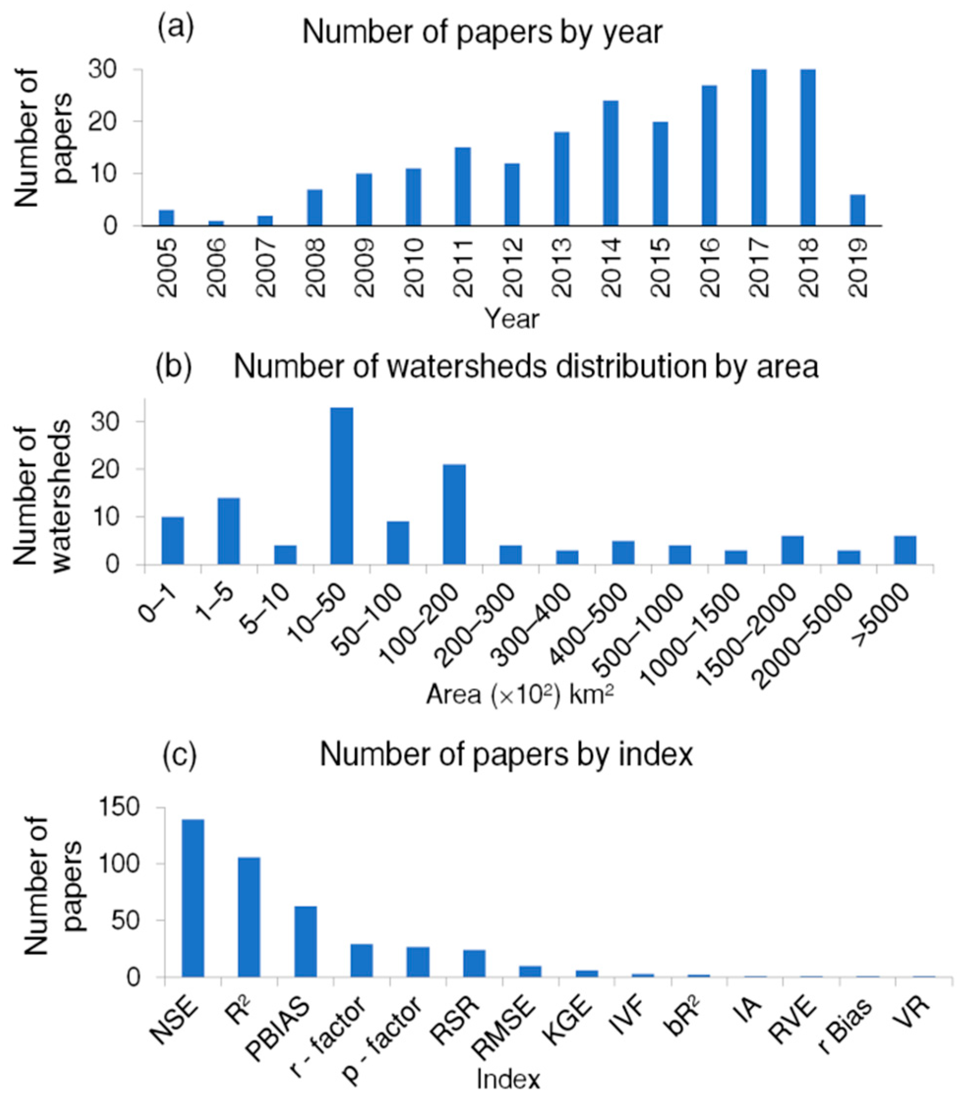 Water 13 01313 g003 Water 13 01313 g003