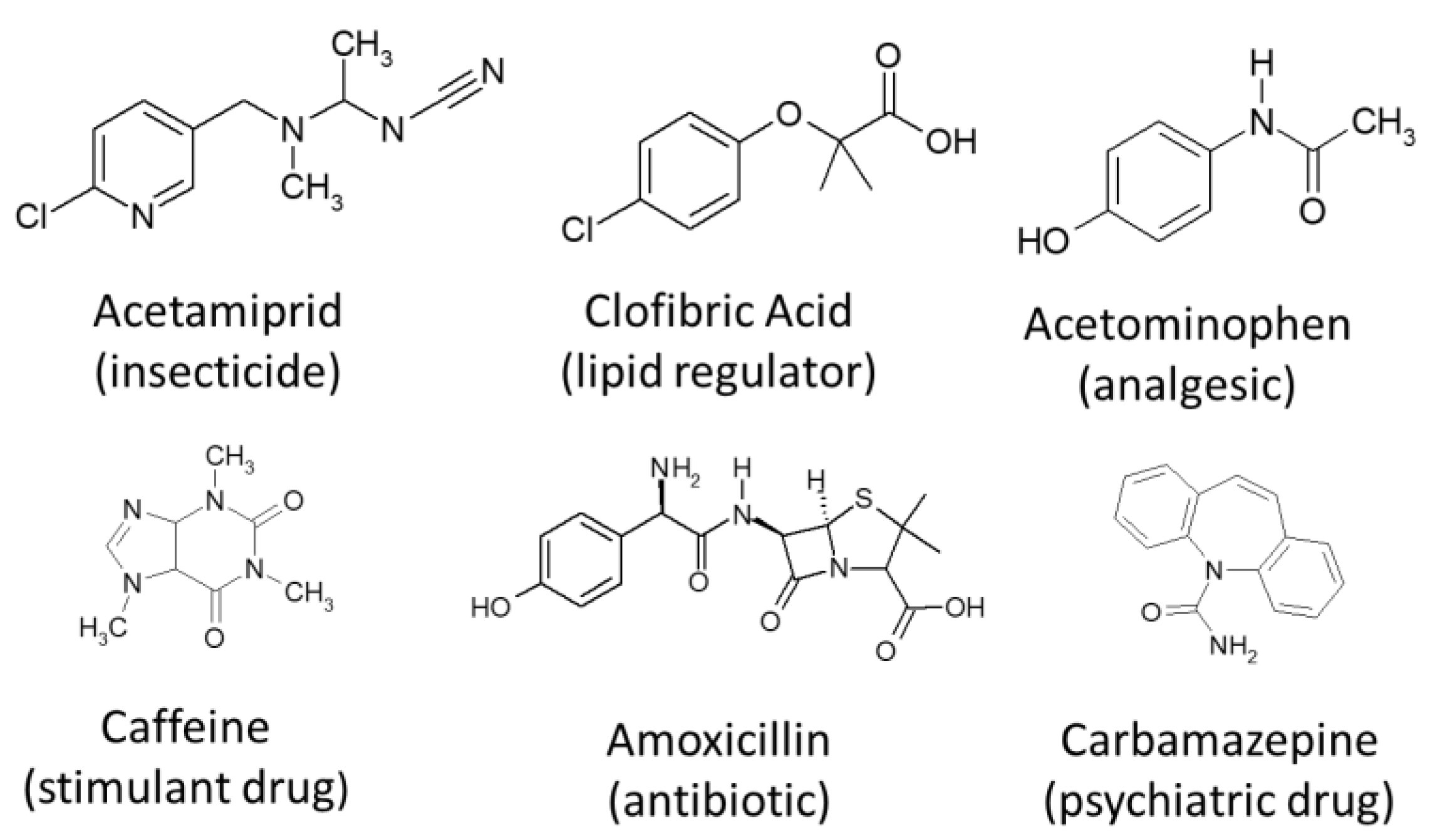 Water 13 01315 g001 Water 13 01315 g001