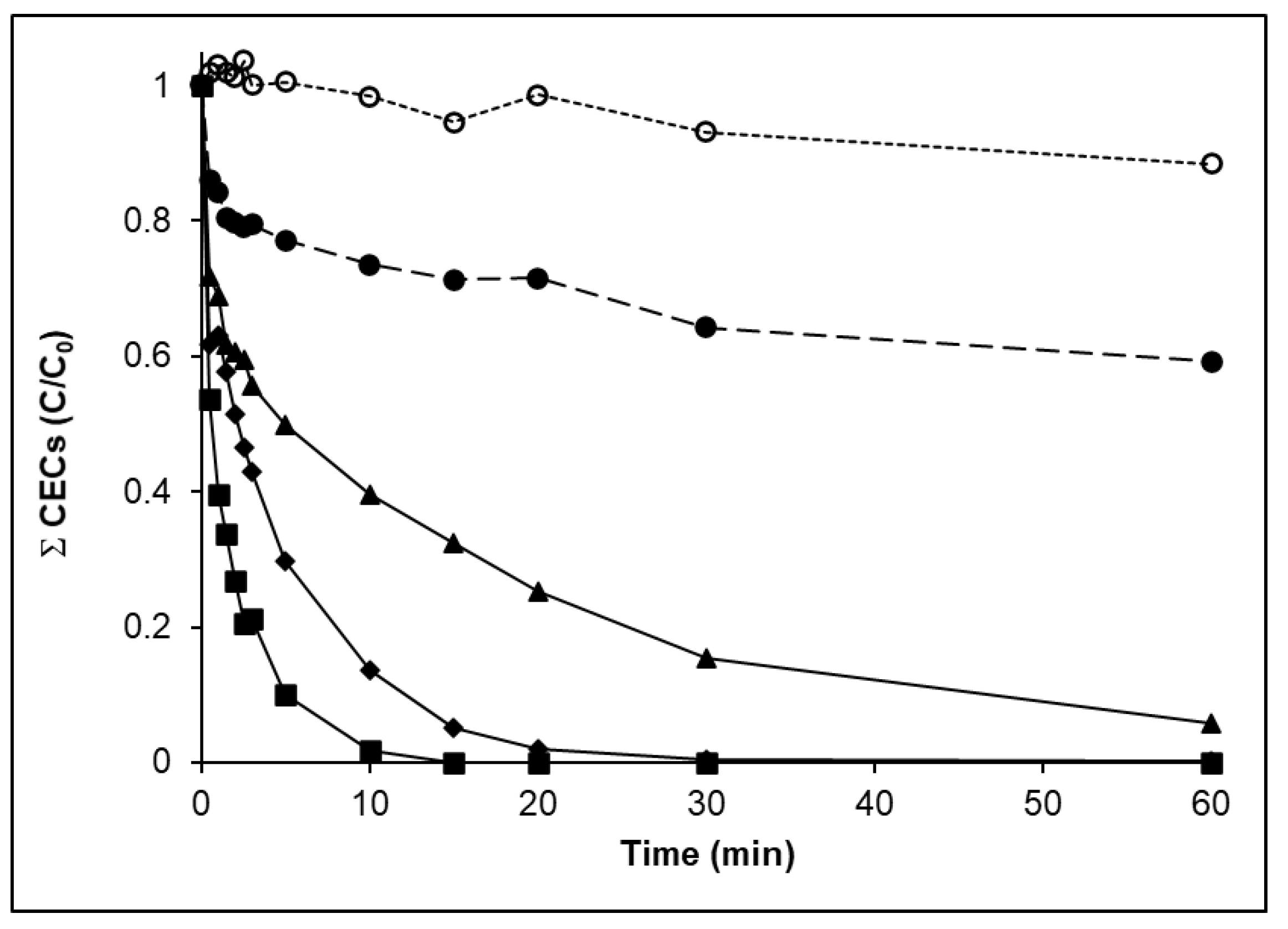 Water 13 01315 g003 Water 13 01315 g003