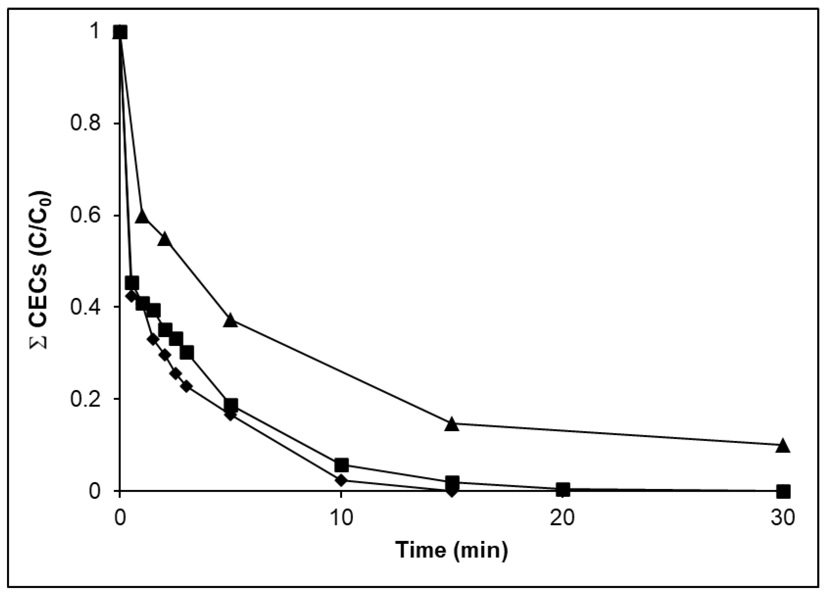 Water 13 01315 g004 Water 13 01315 g004