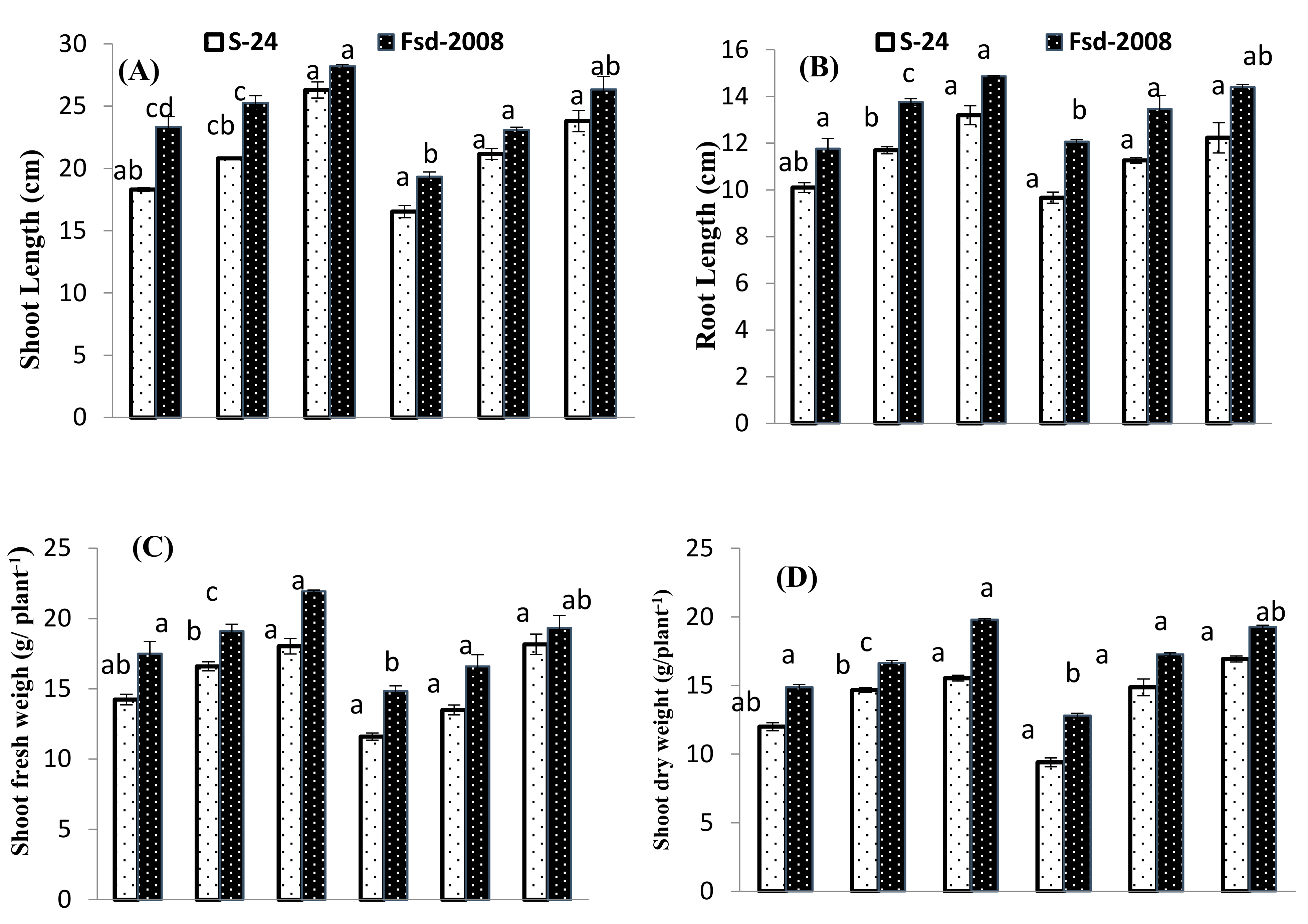Water 13 01316 g001a