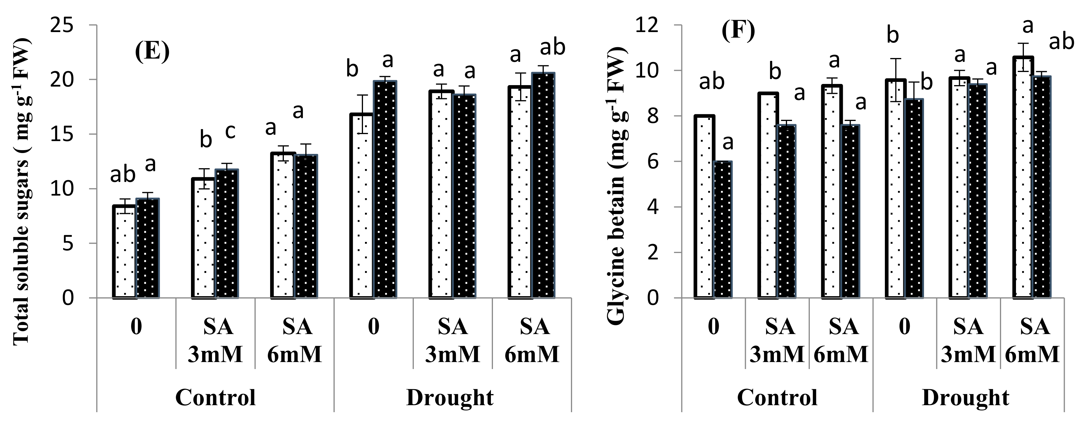 Water 13 01316 g002b