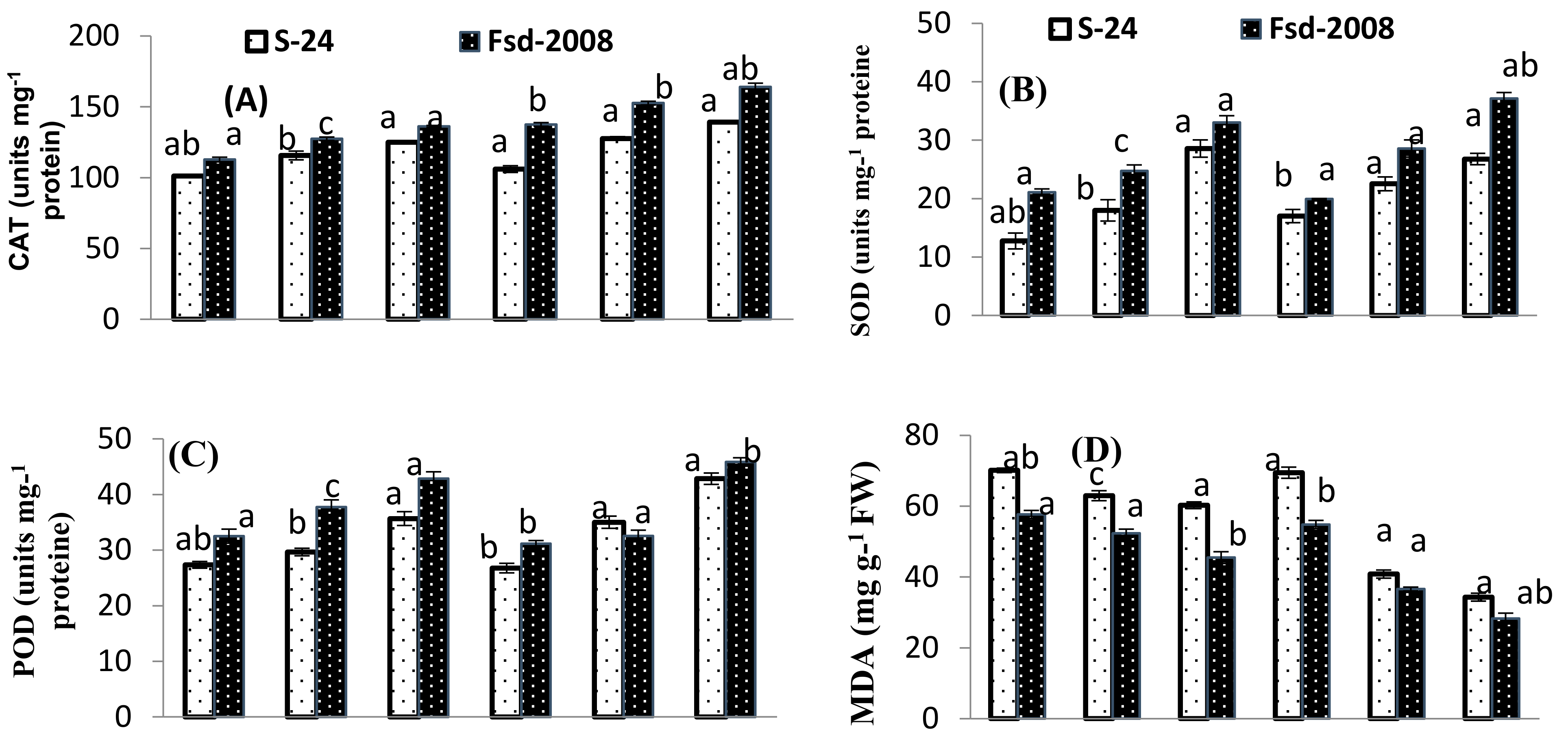 Water 13 01316 g003a