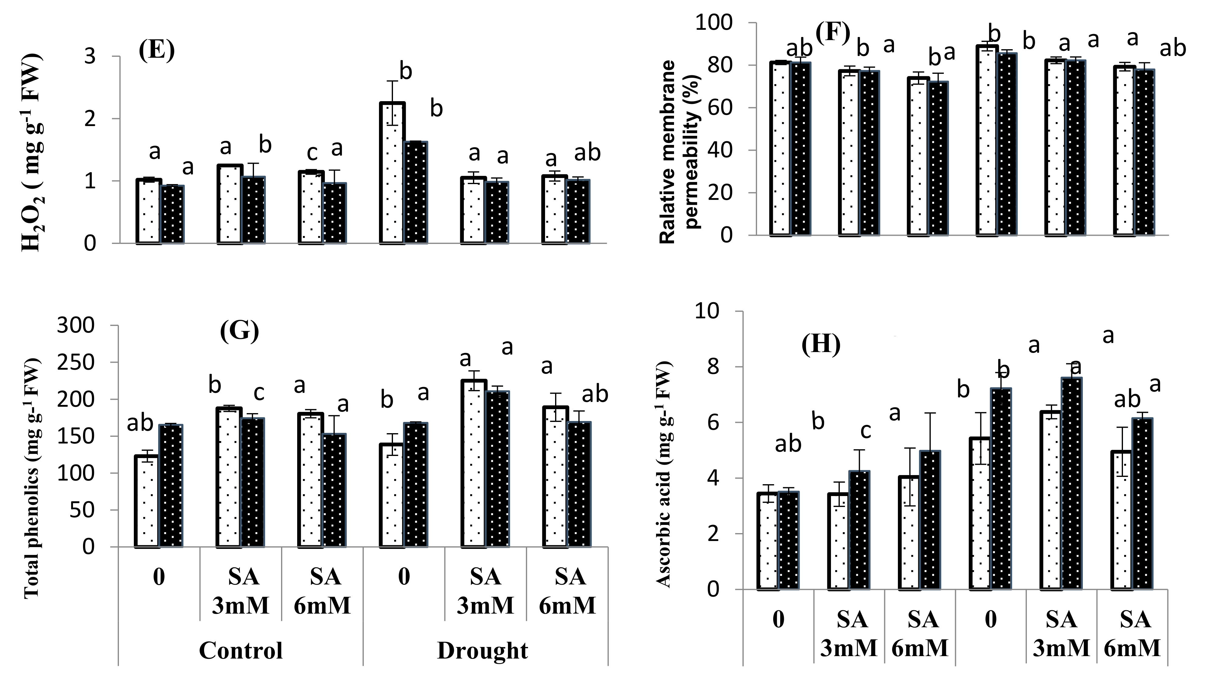 Water 13 01316 g003b