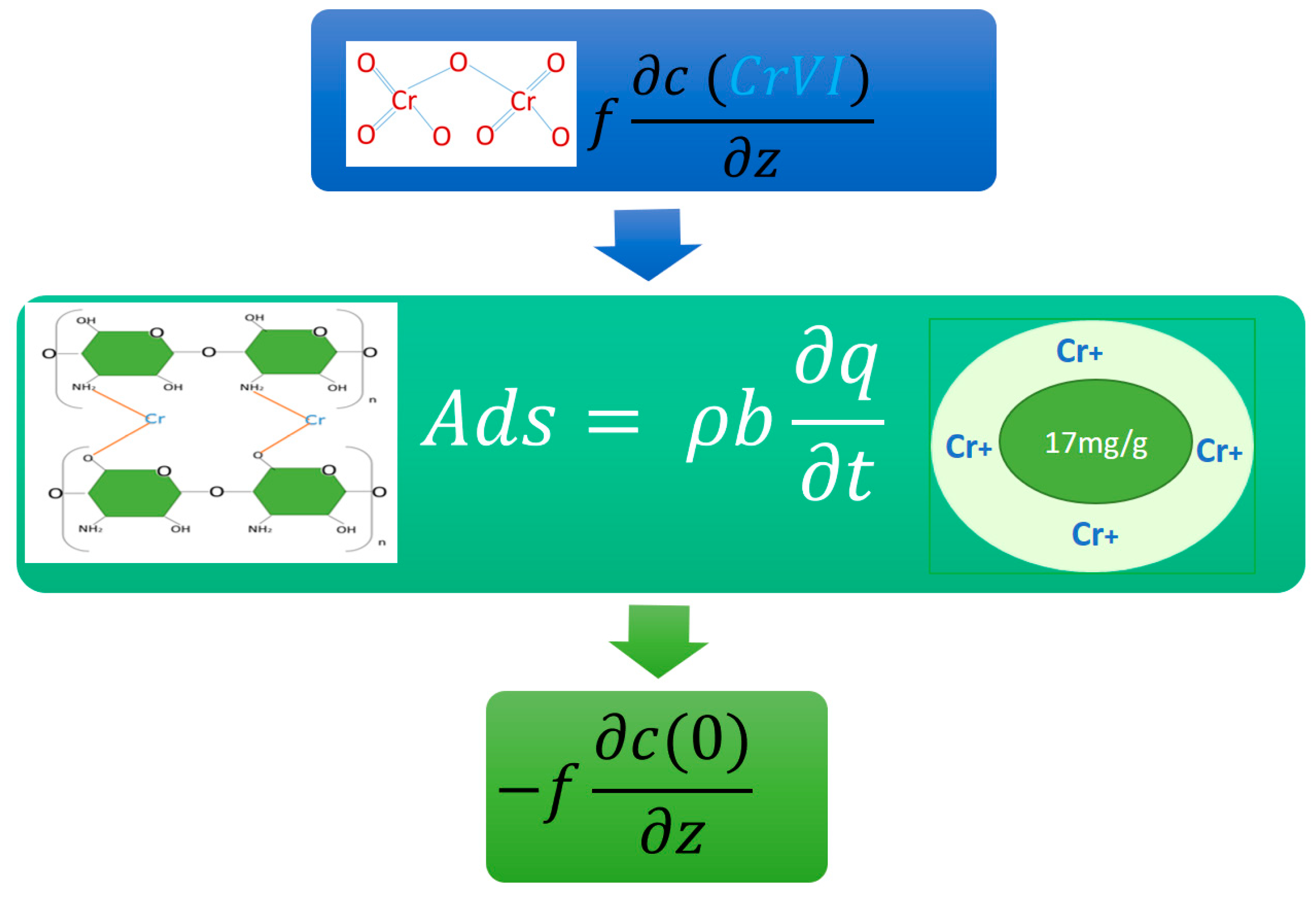 Water 13 01317 g001 Water 13 01317 g001