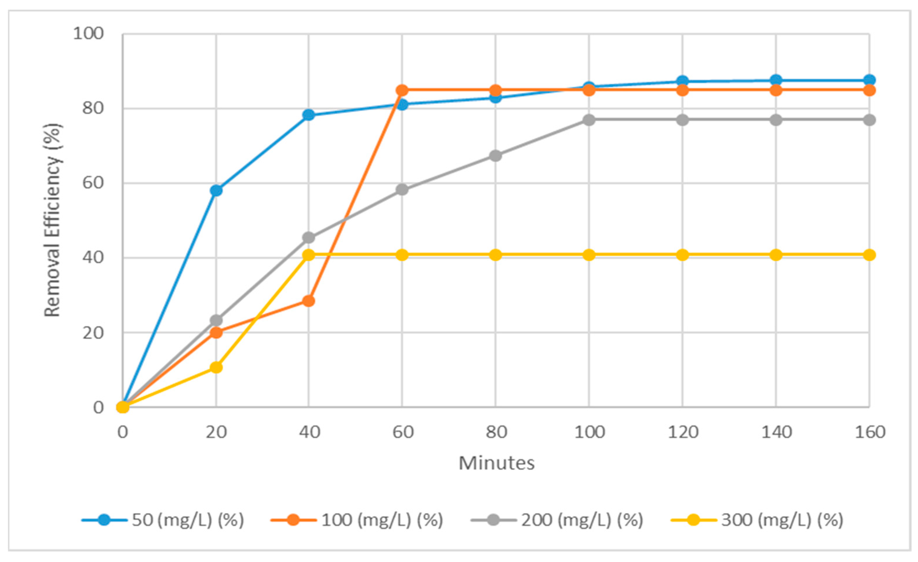 Water 13 01317 g002 Water 13 01317 g002