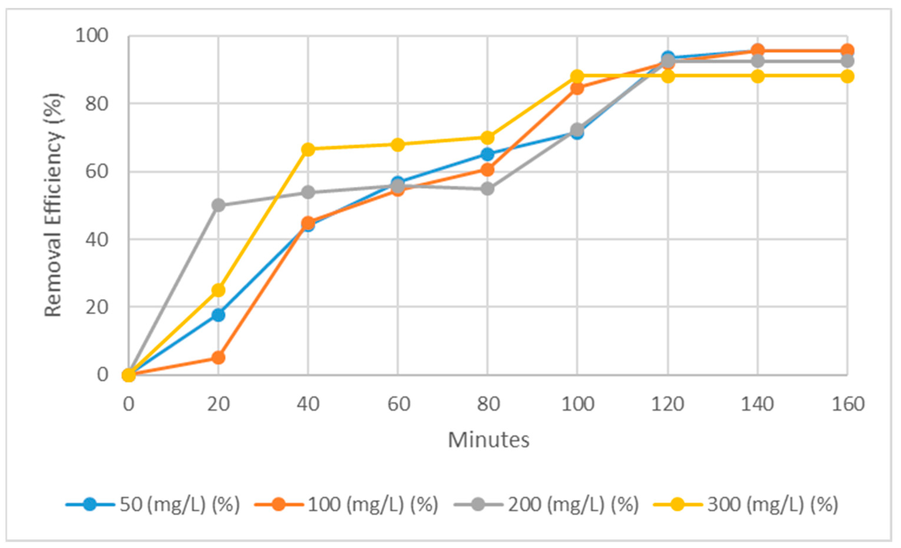 Water 13 01317 g003 Water 13 01317 g003