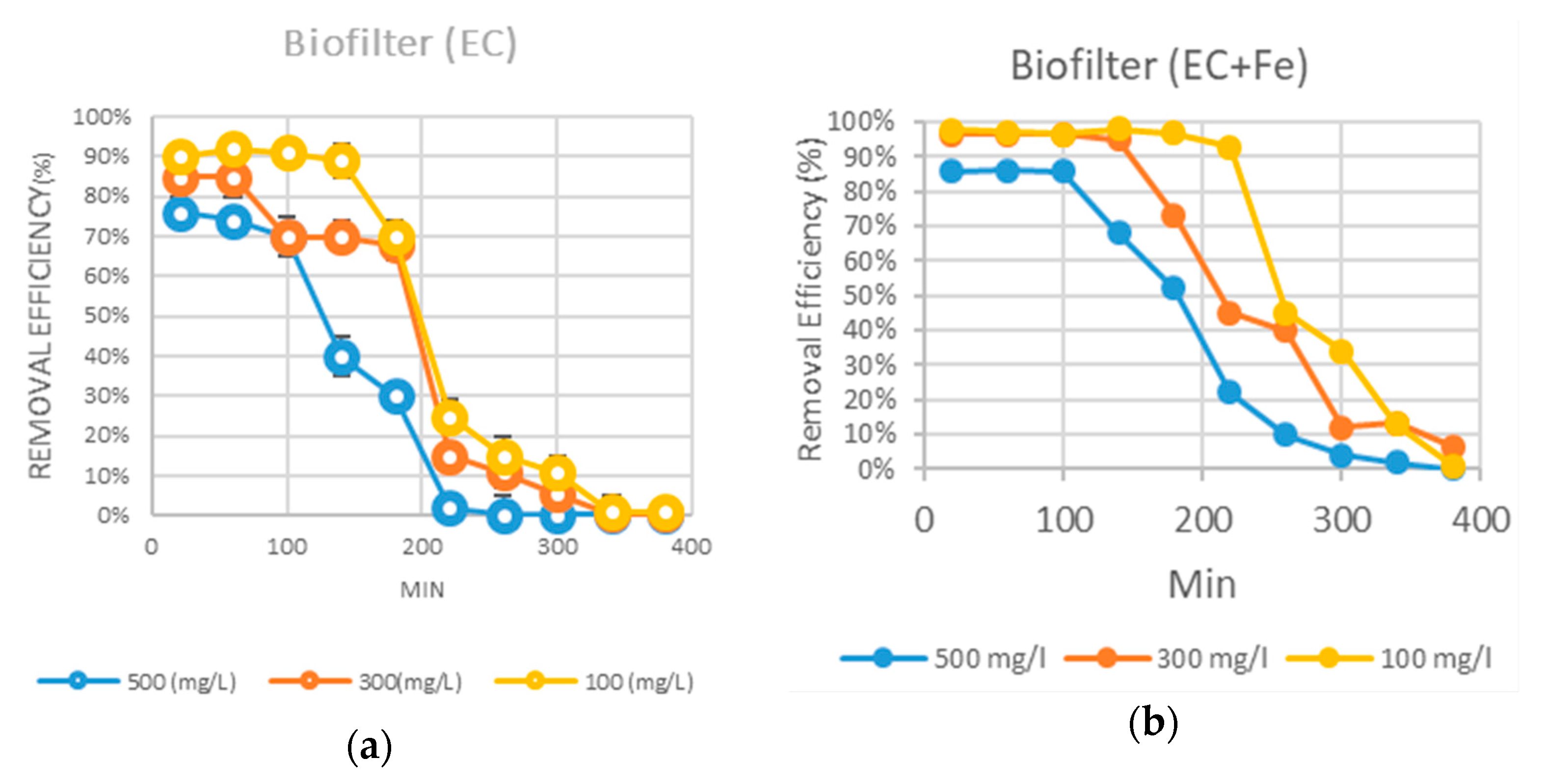 Water 13 01317 g007 Water 13 01317 g007