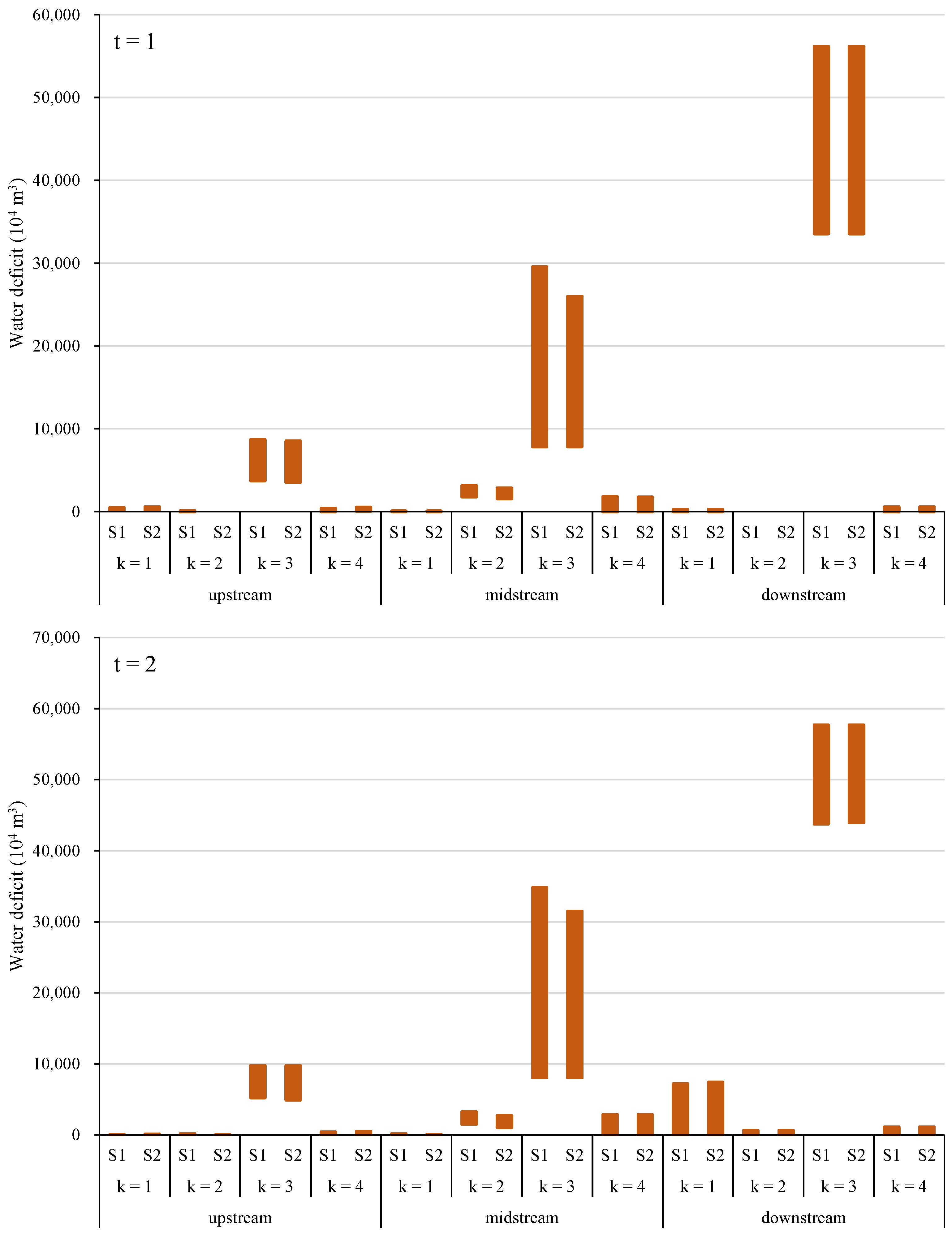 Water 13 01318 g014a