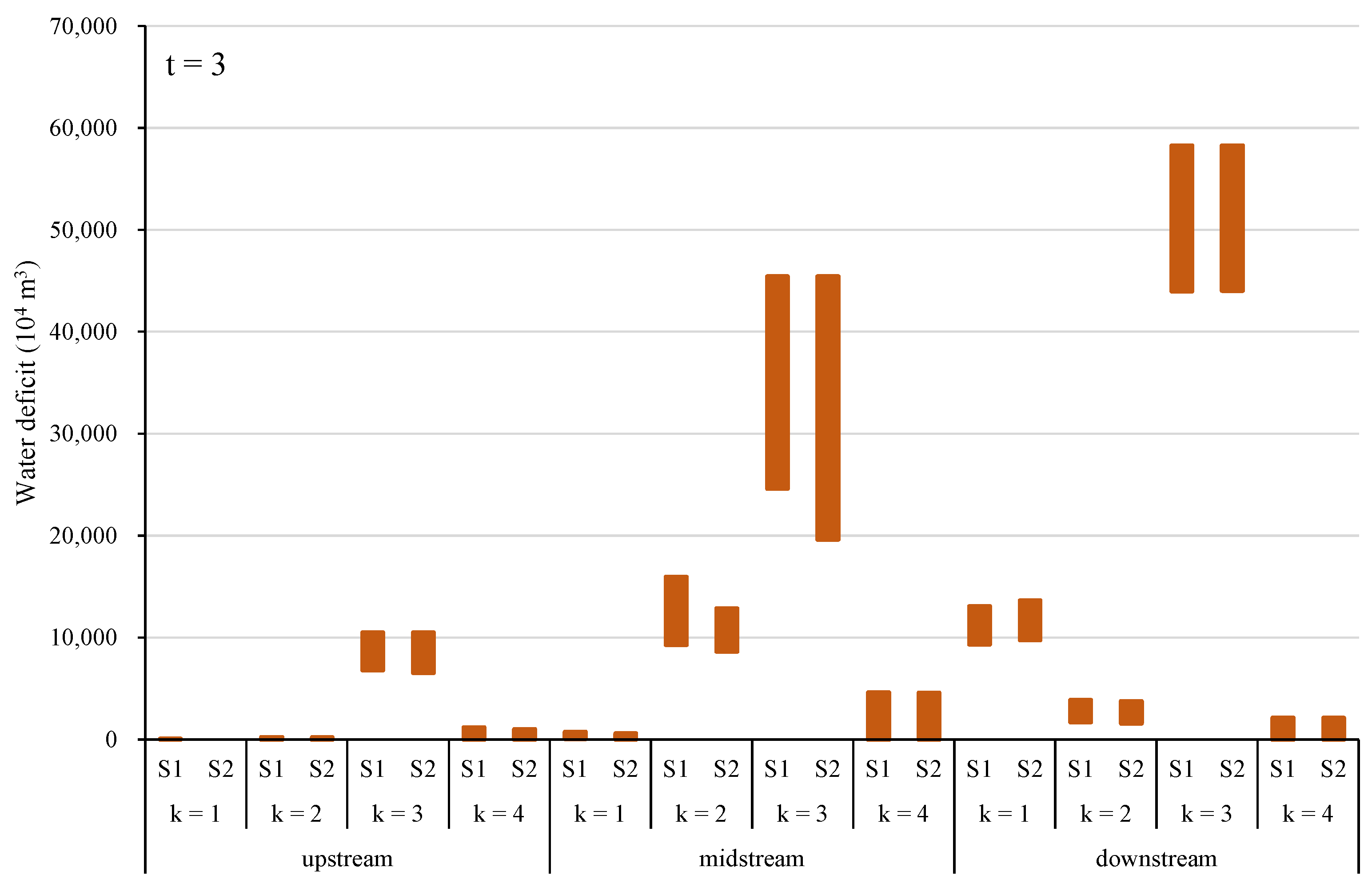 Water 13 01318 g014b