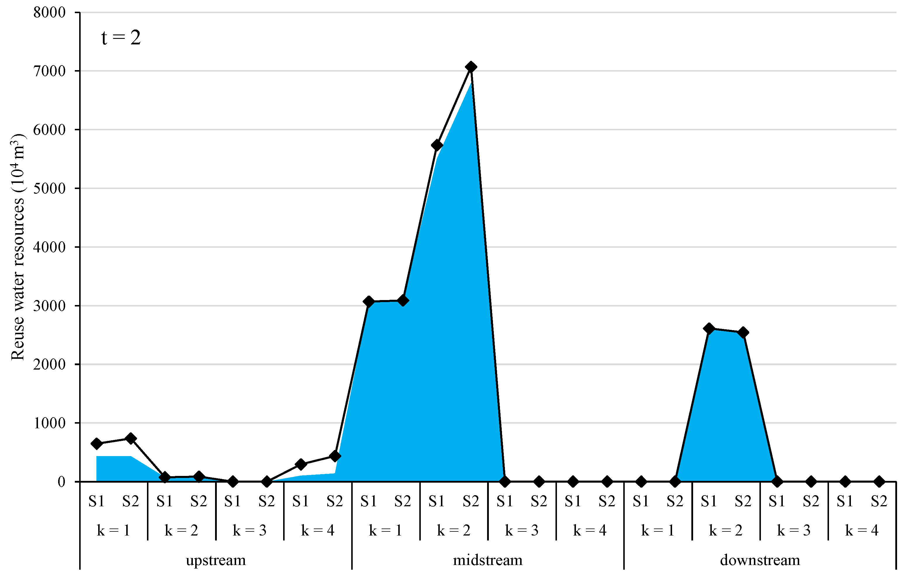 Water 13 01318 g015a