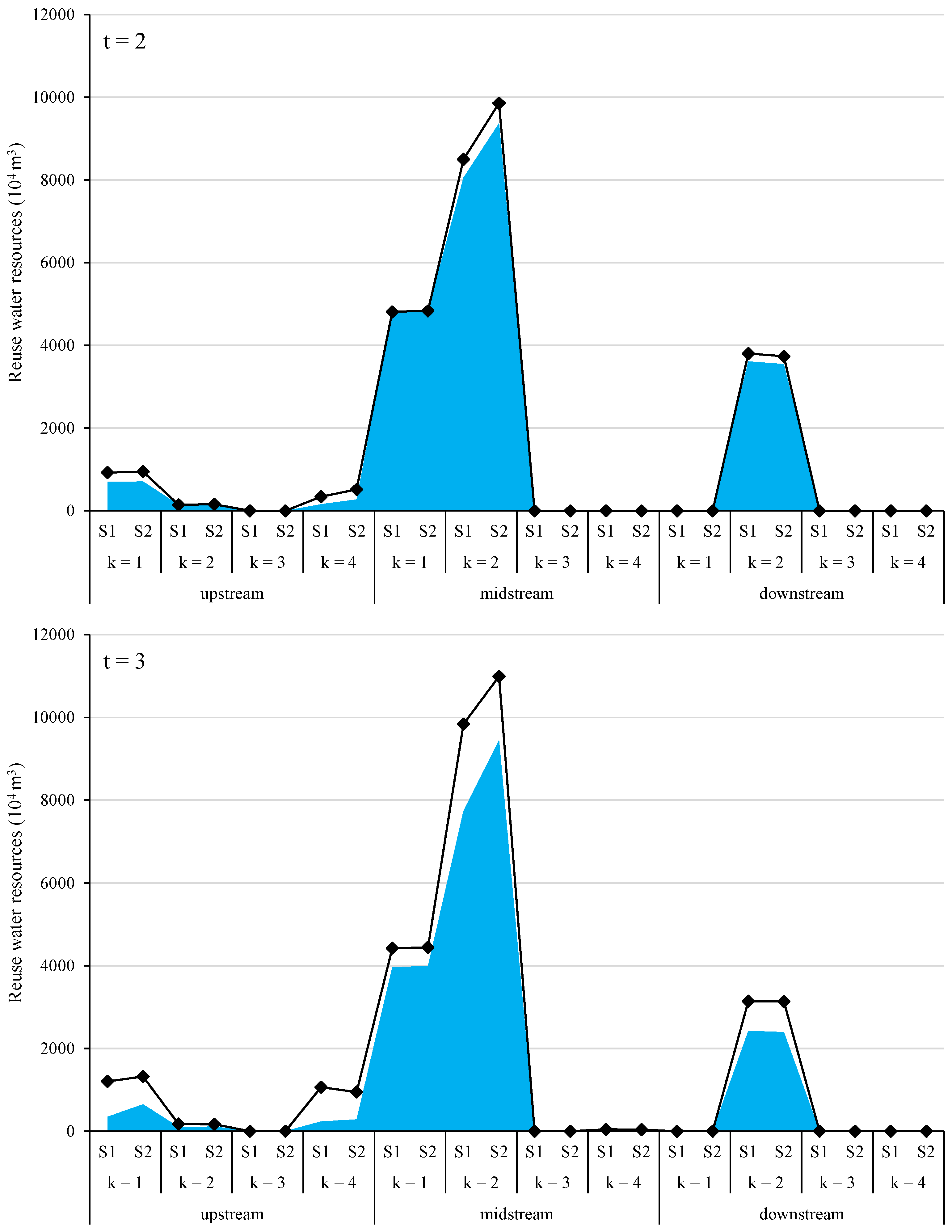Water 13 01318 g015b