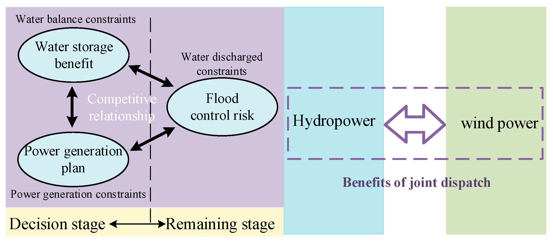 Water 13 01319 g002 Water 13 01319 g002