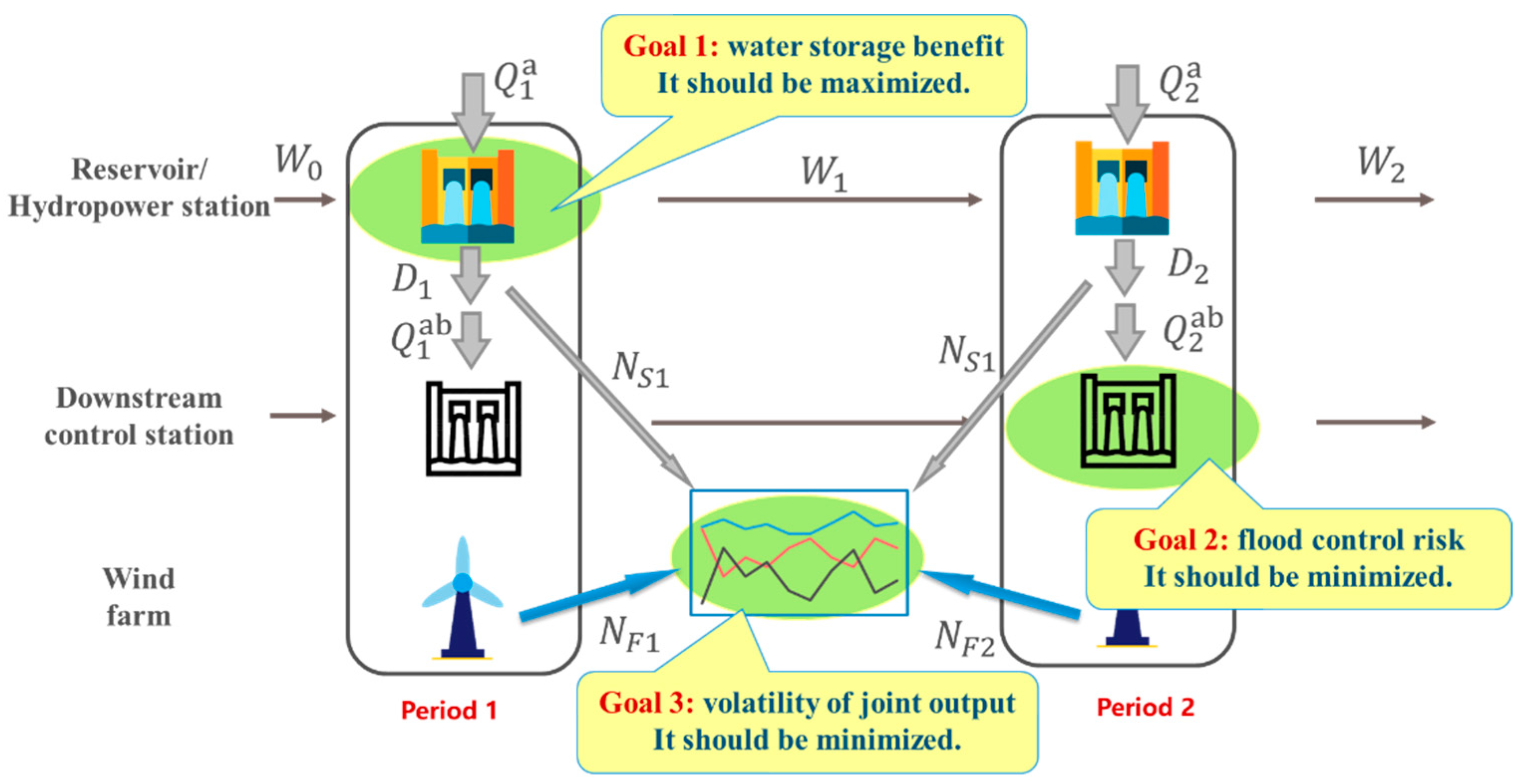 Water 13 01319 g004 Water 13 01319 g004