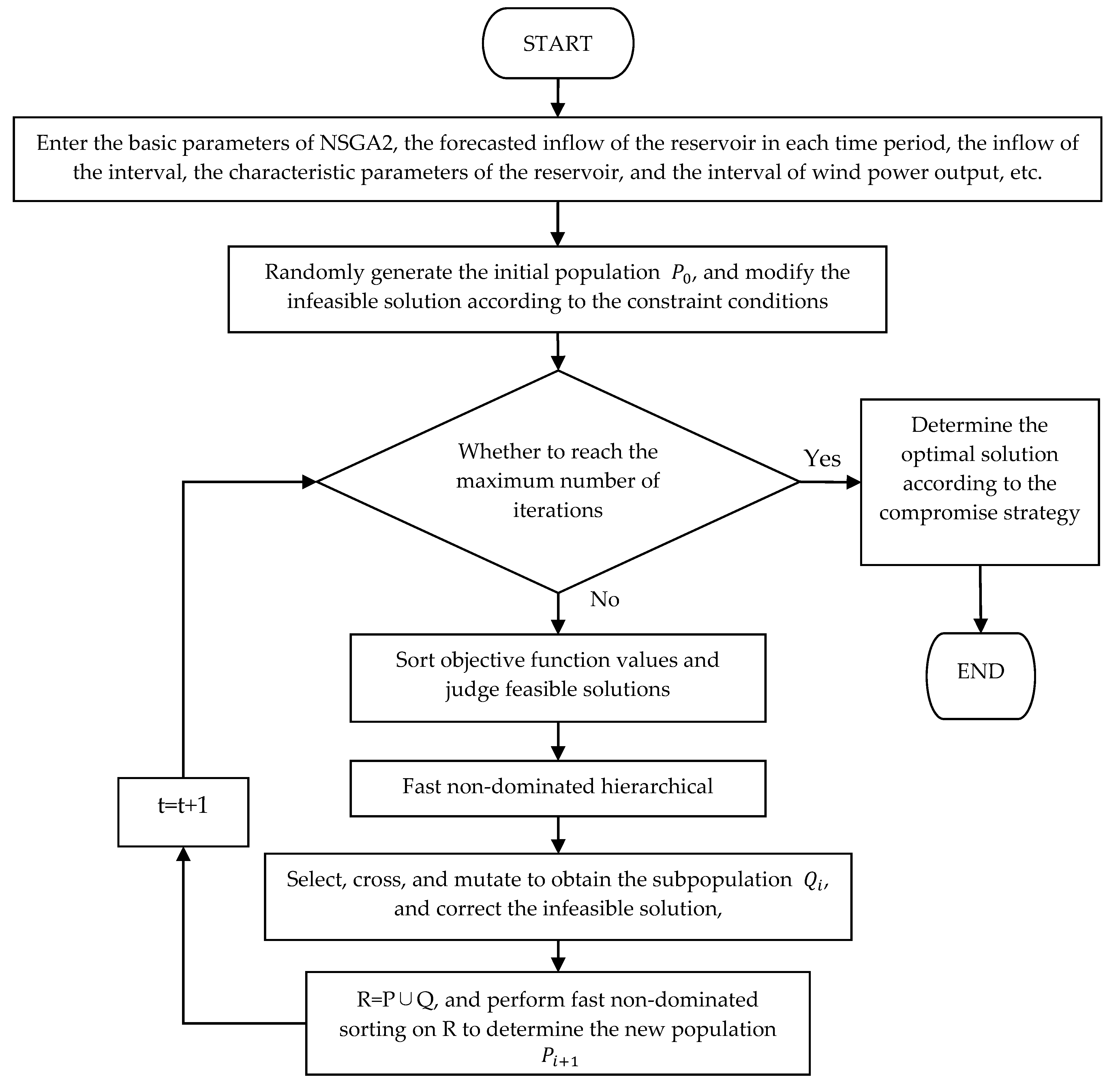 Water 13 01319 g005 Water 13 01319 g005