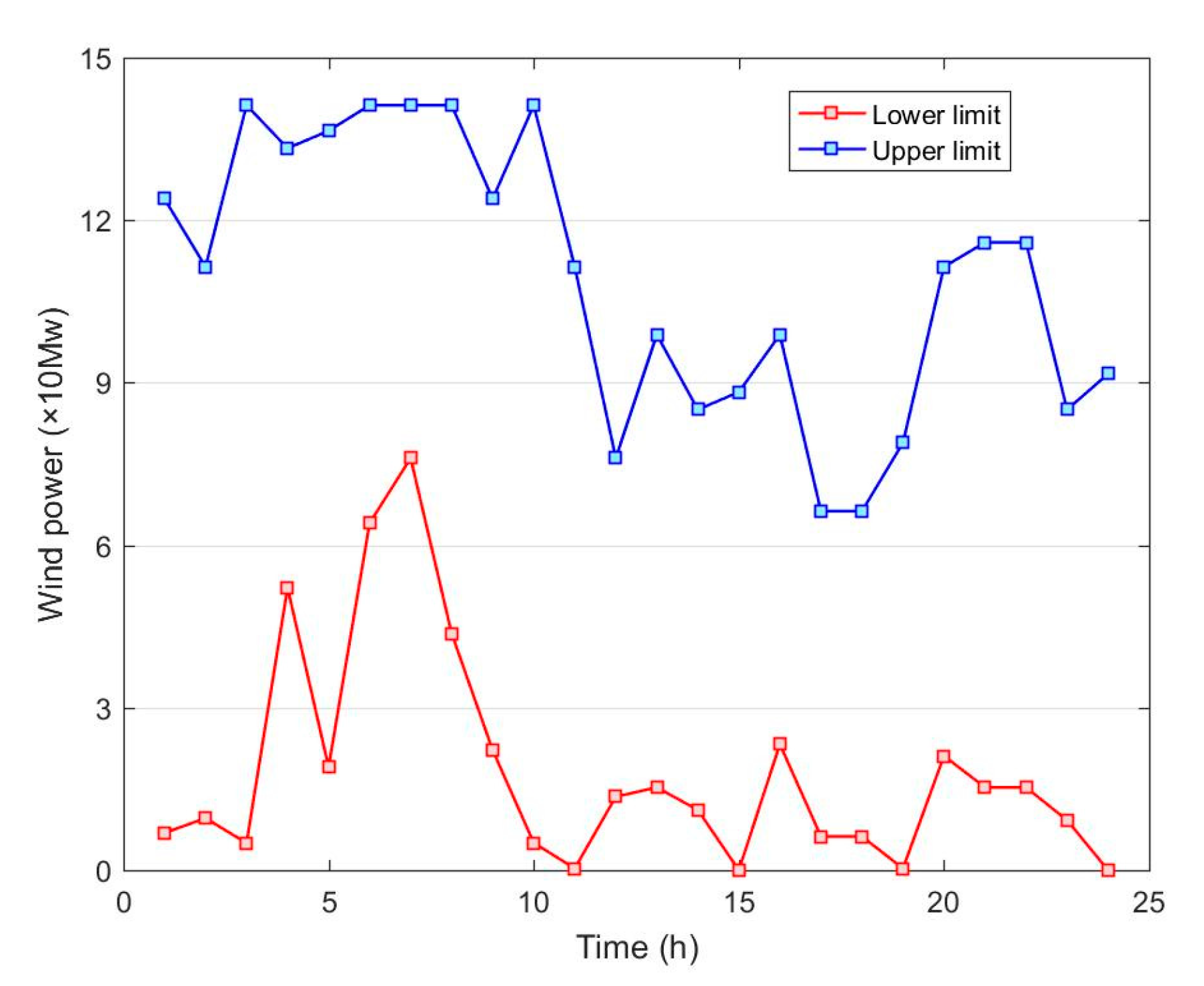 Water 13 01319 g007 Water 13 01319 g007