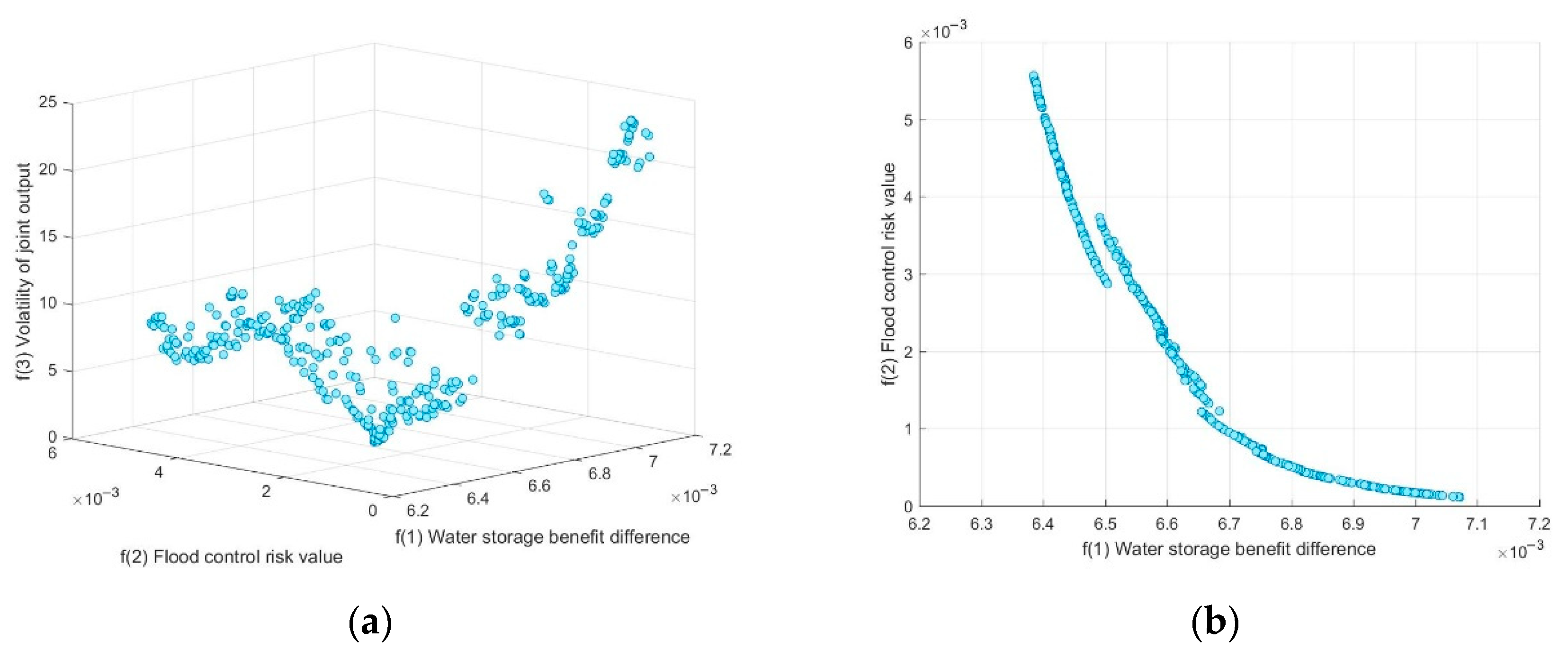 Water 13 01319 g010 Water 13 01319 g010
