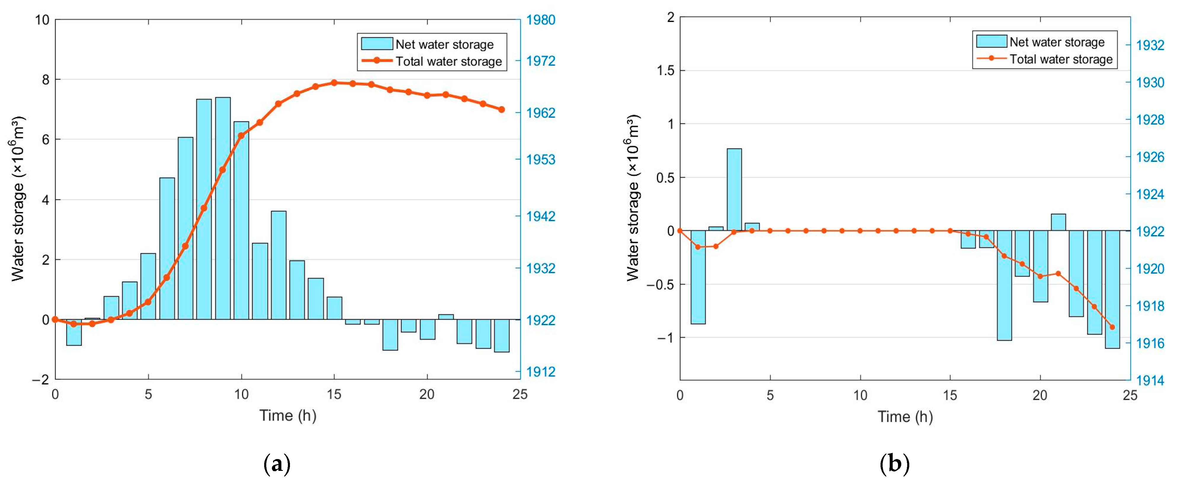 Water 13 01319 g013 Water 13 01319 g013