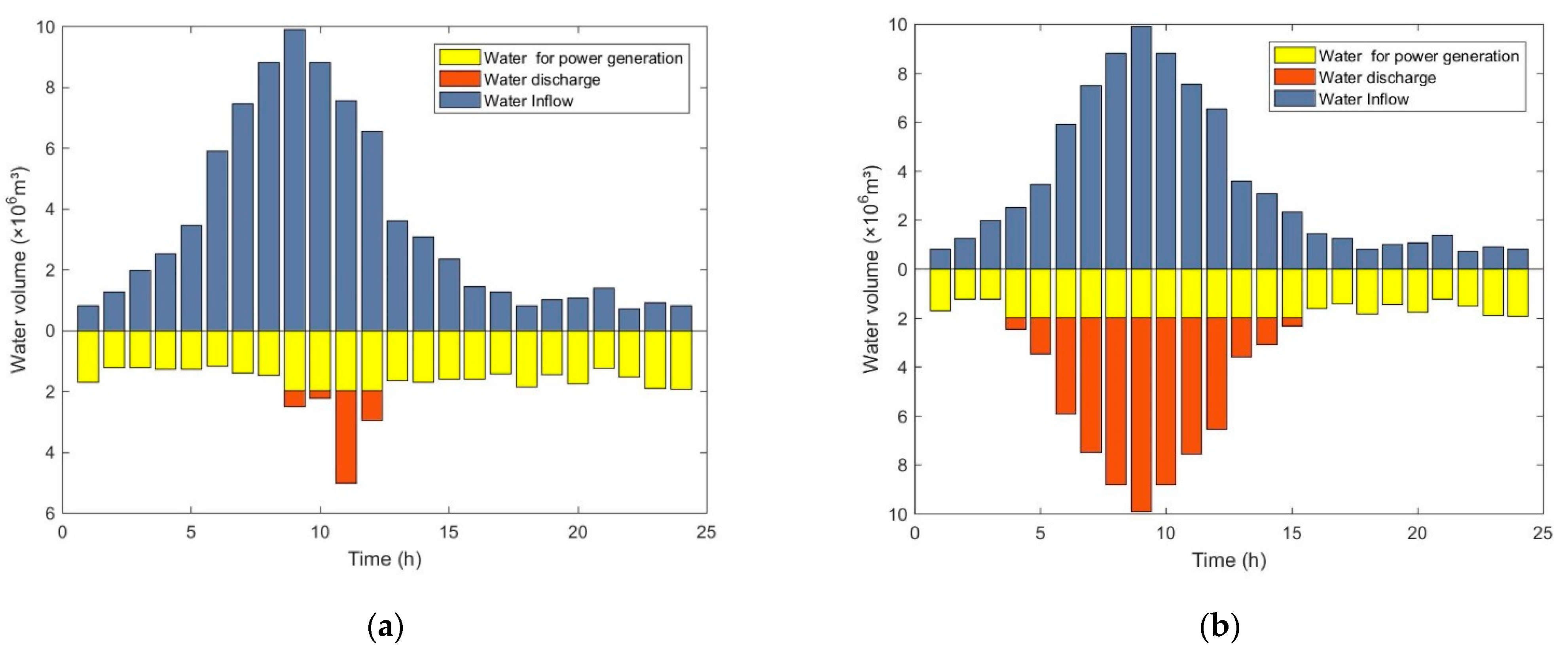 Water 13 01319 g014 Water 13 01319 g014
