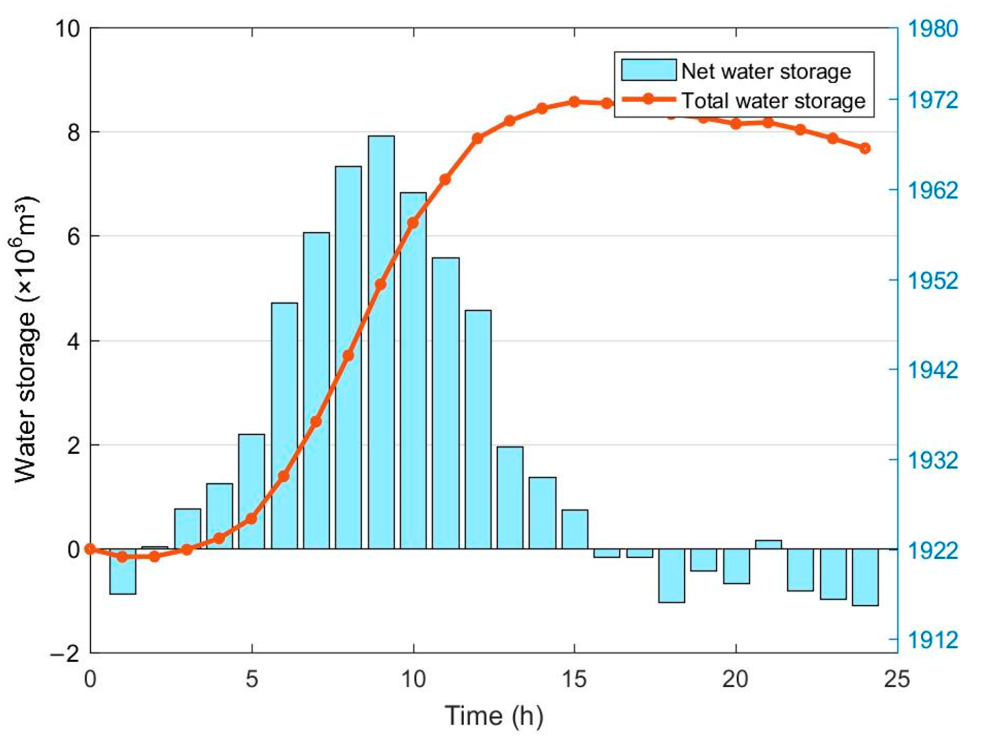 Water 13 01319 g016 Water 13 01319 g016