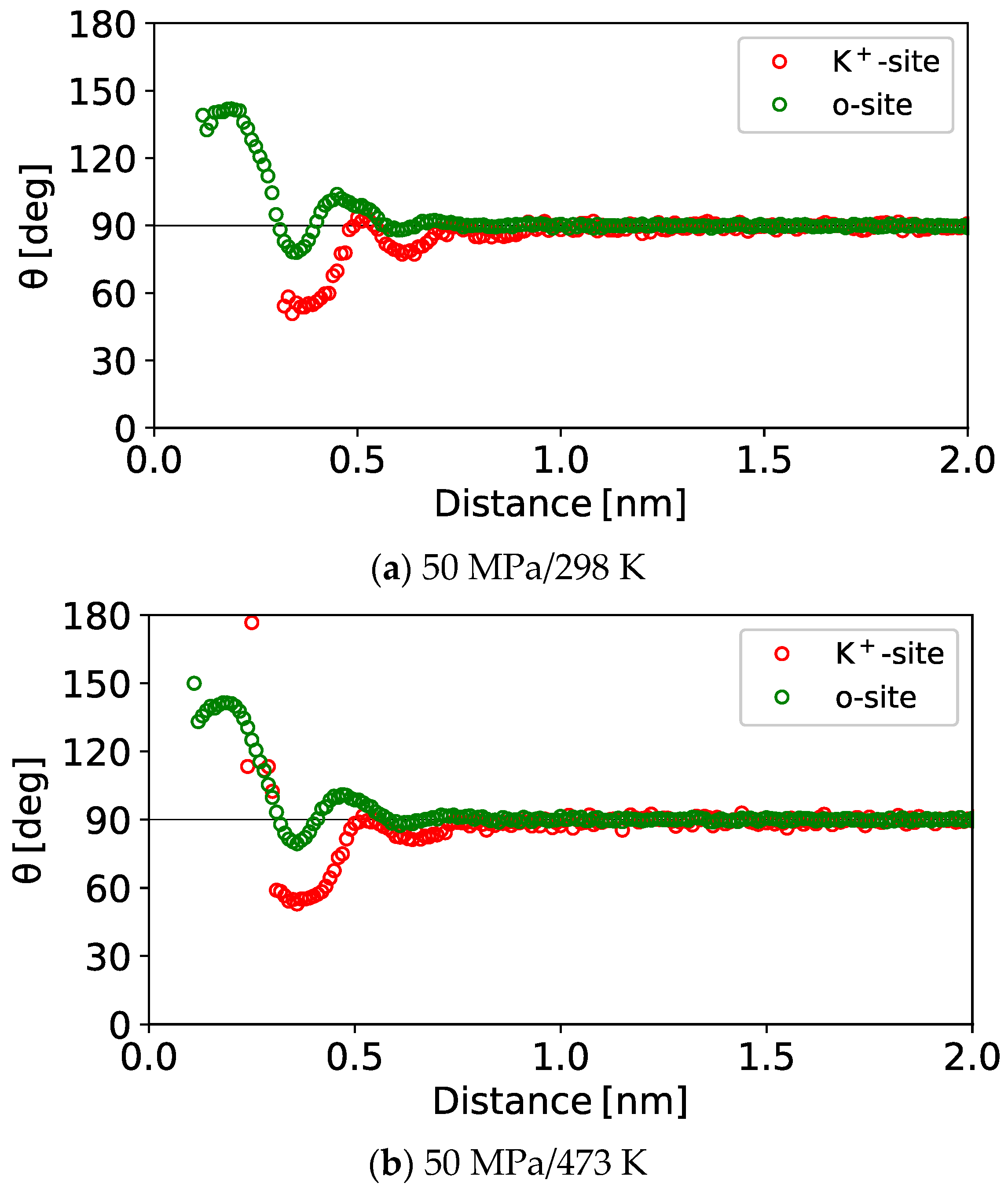 Water 13 01320 g010a