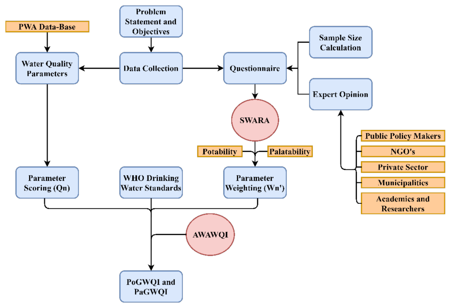 Water 13 01323 g002 Water 13 01323 g002