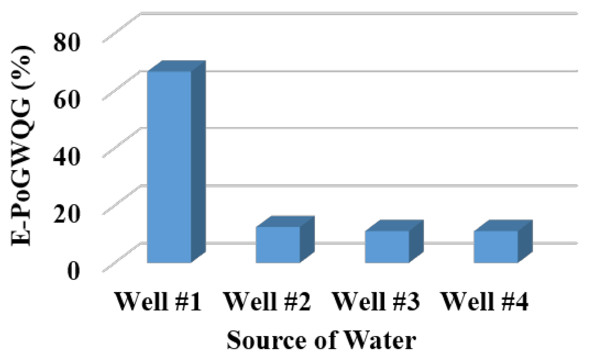 Water 13 01323 g005 Water 13 01323 g005