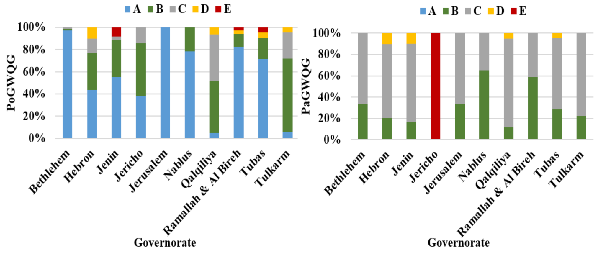 Water 13 01323 g007 Water 13 01323 g007