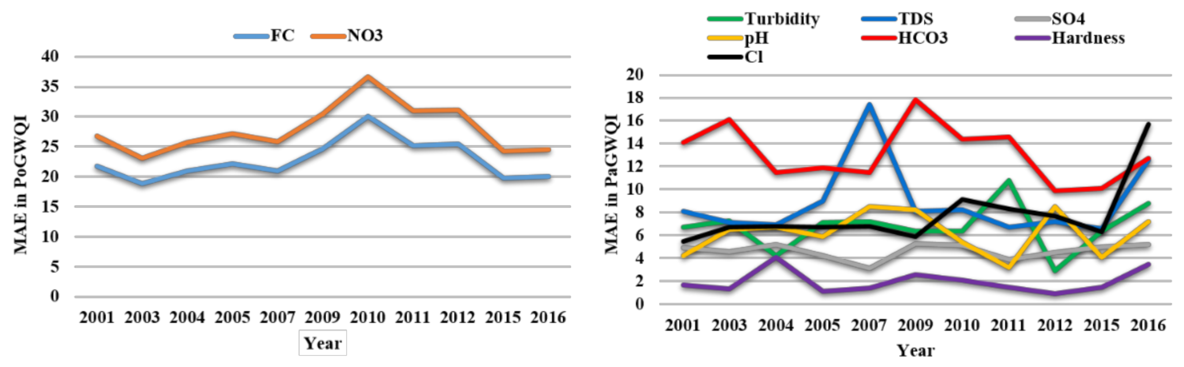 Water 13 01323 g008 Water 13 01323 g008