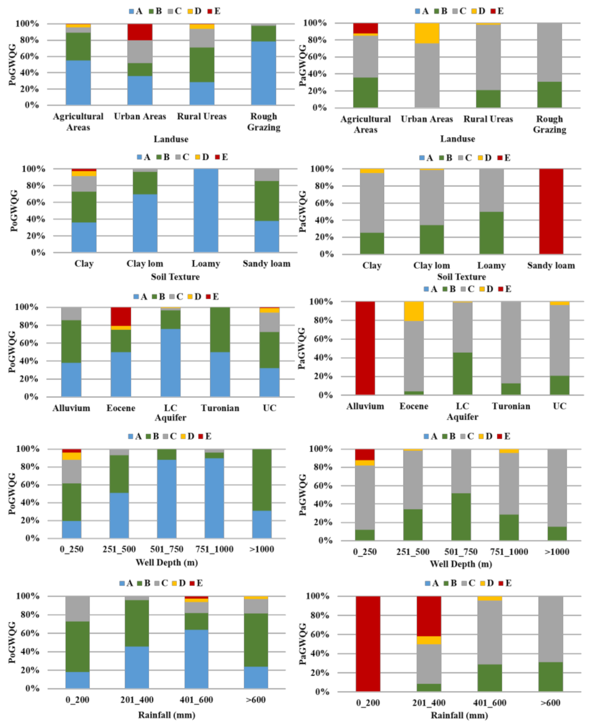 Water 13 01323 g009 Water 13 01323 g009